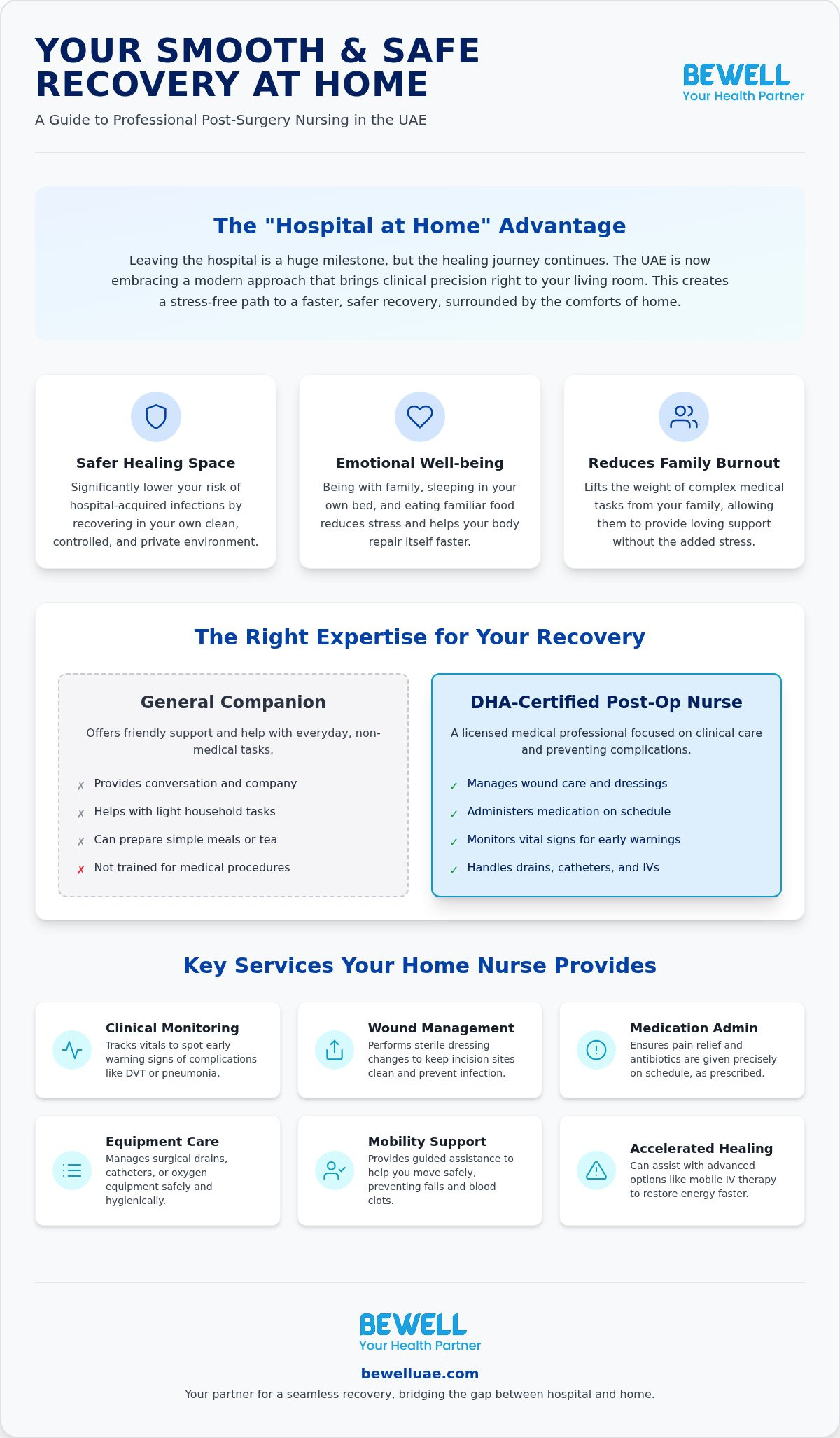 Elderly care nursing at home UAE