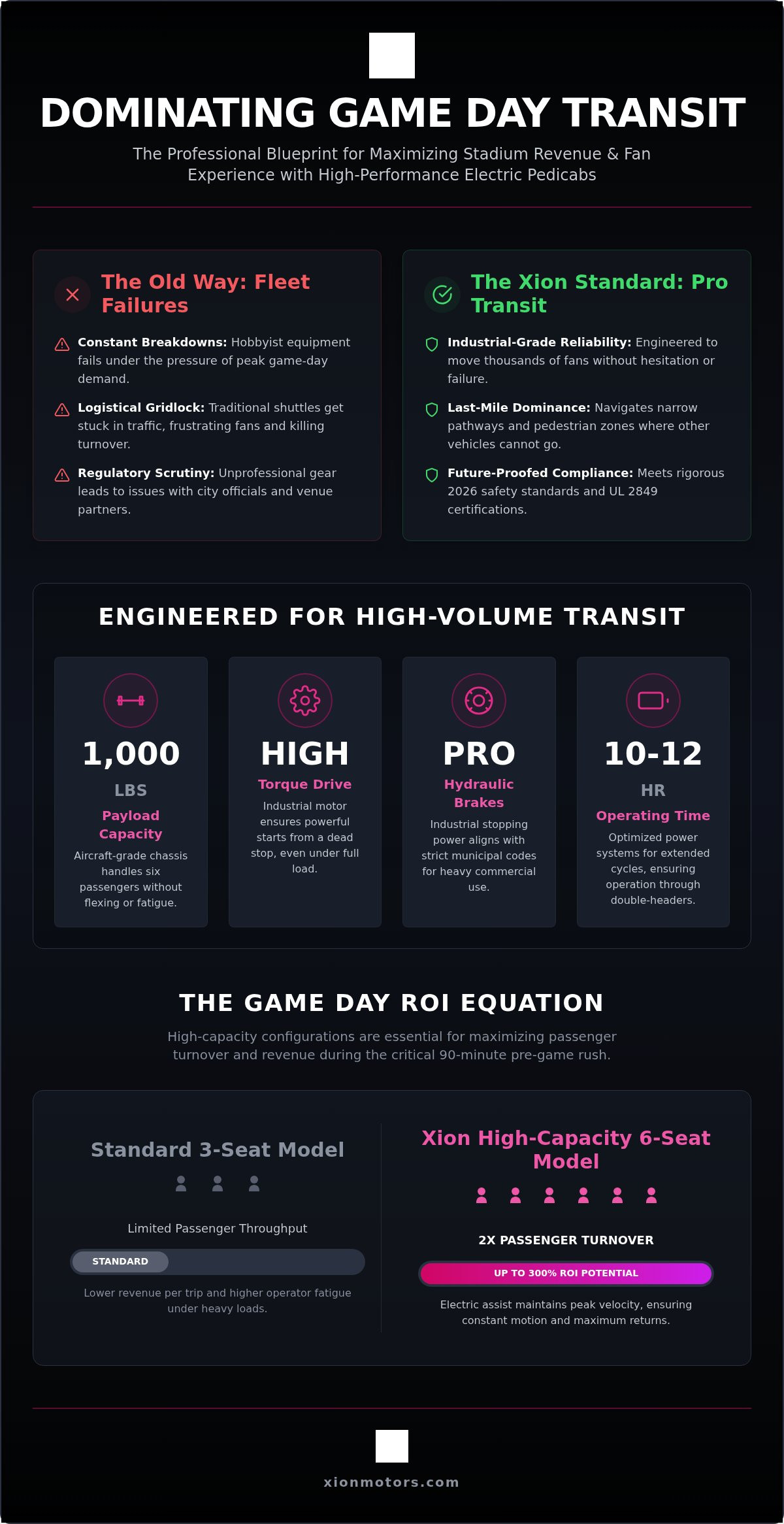 Pedicabs for sports stadiums