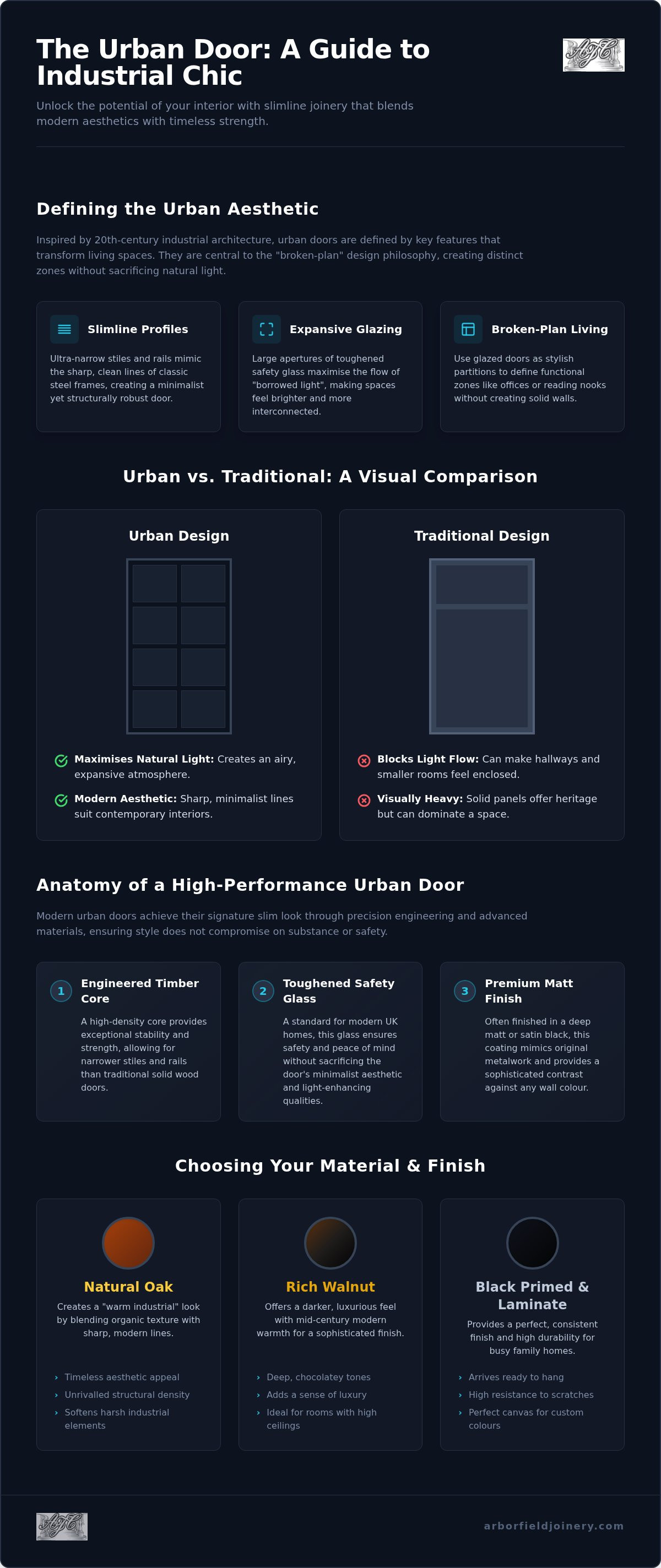 Urban doors