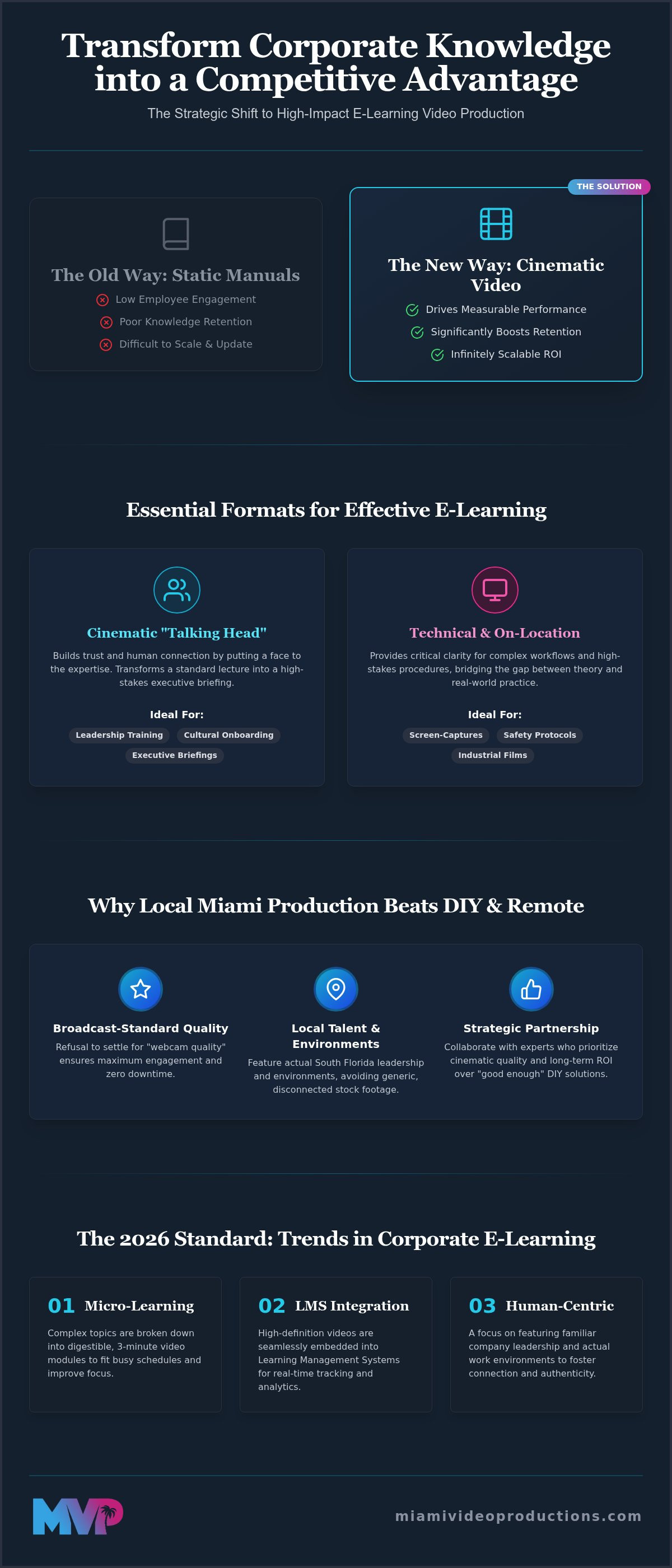 E-learning video production miami