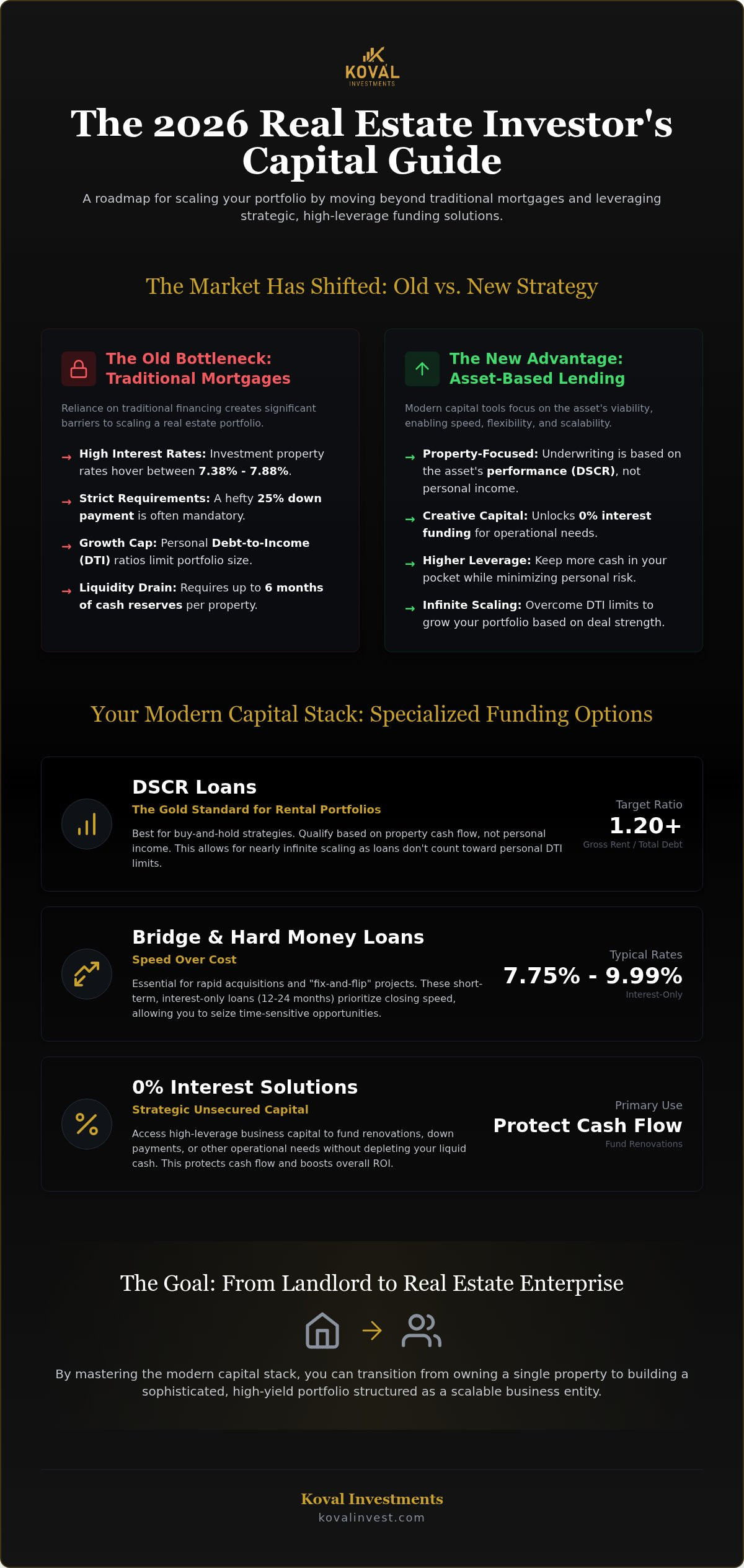 Real estate investor loans