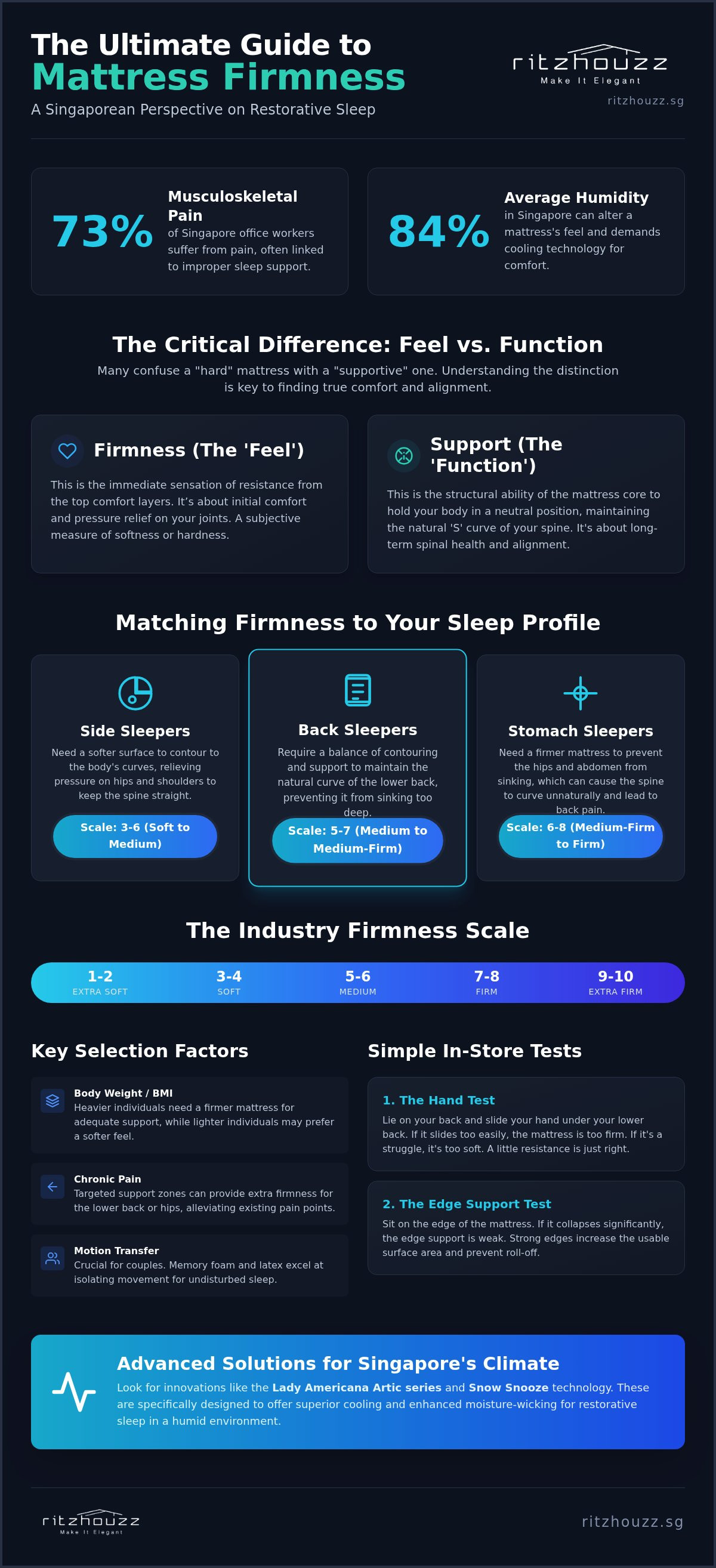 Mattress firmness guide singapore