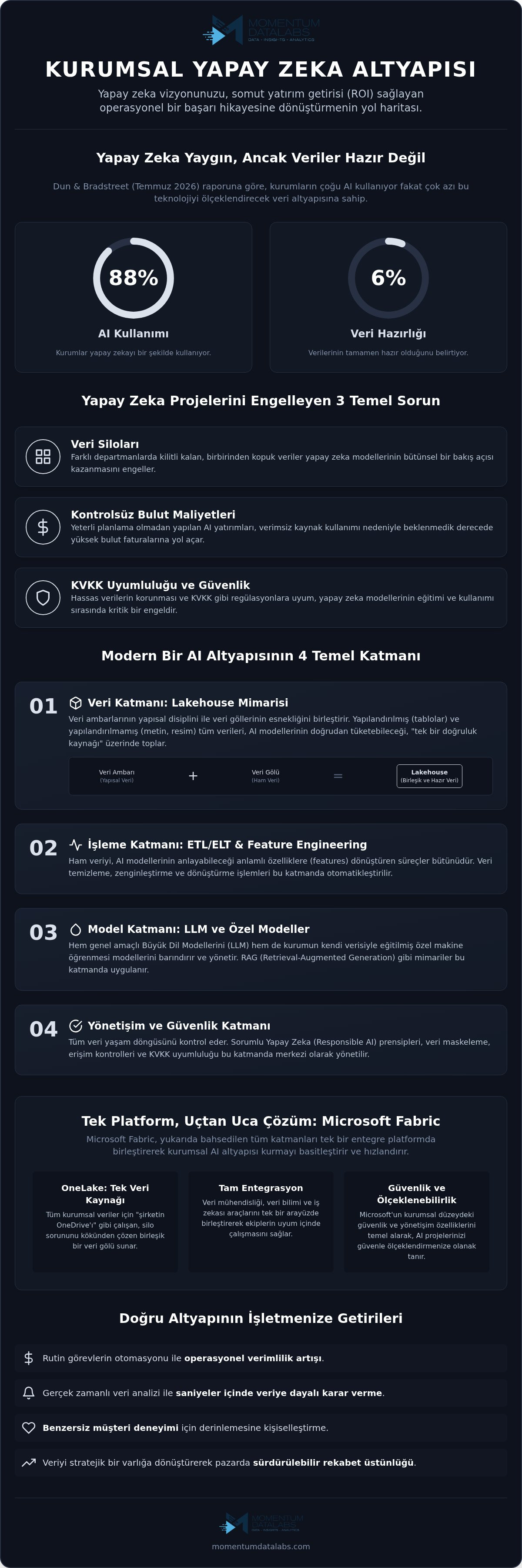 Enterprise AI Altyapısı