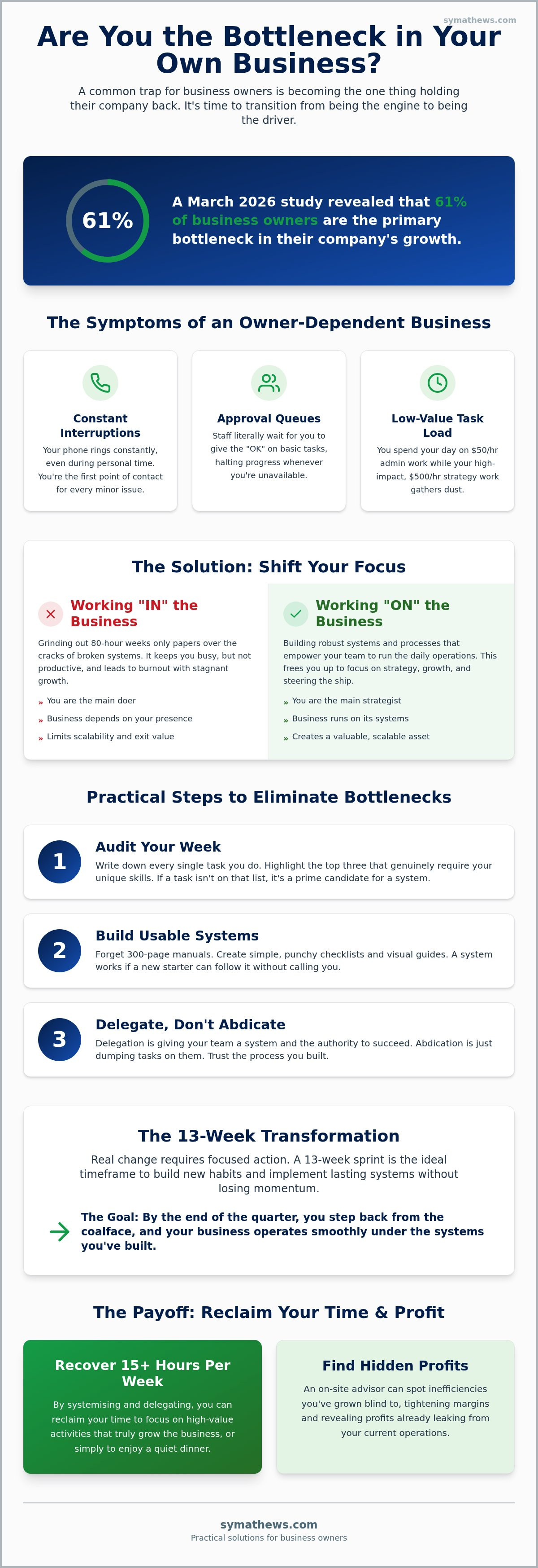 Business owner bottleneck solutions