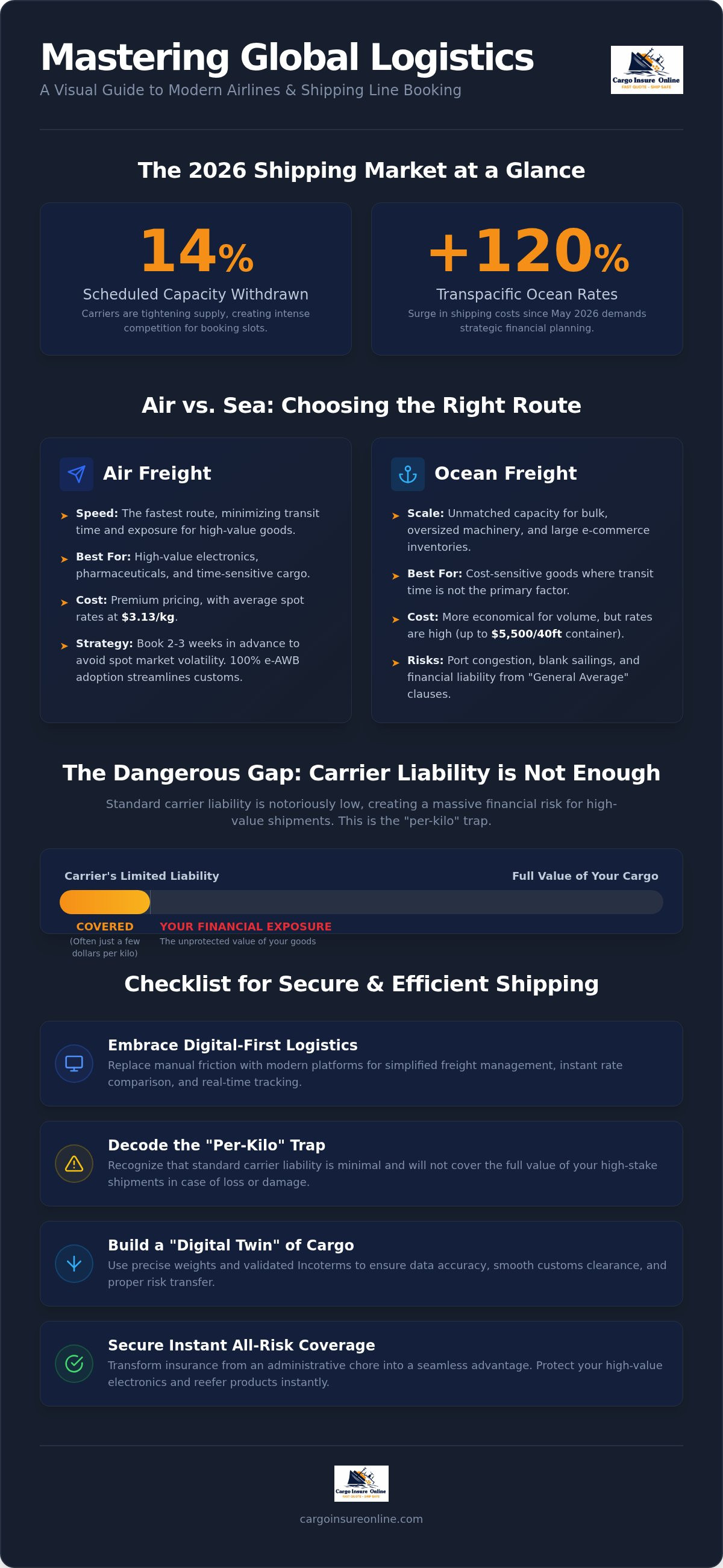 Airlines/shipping line booking