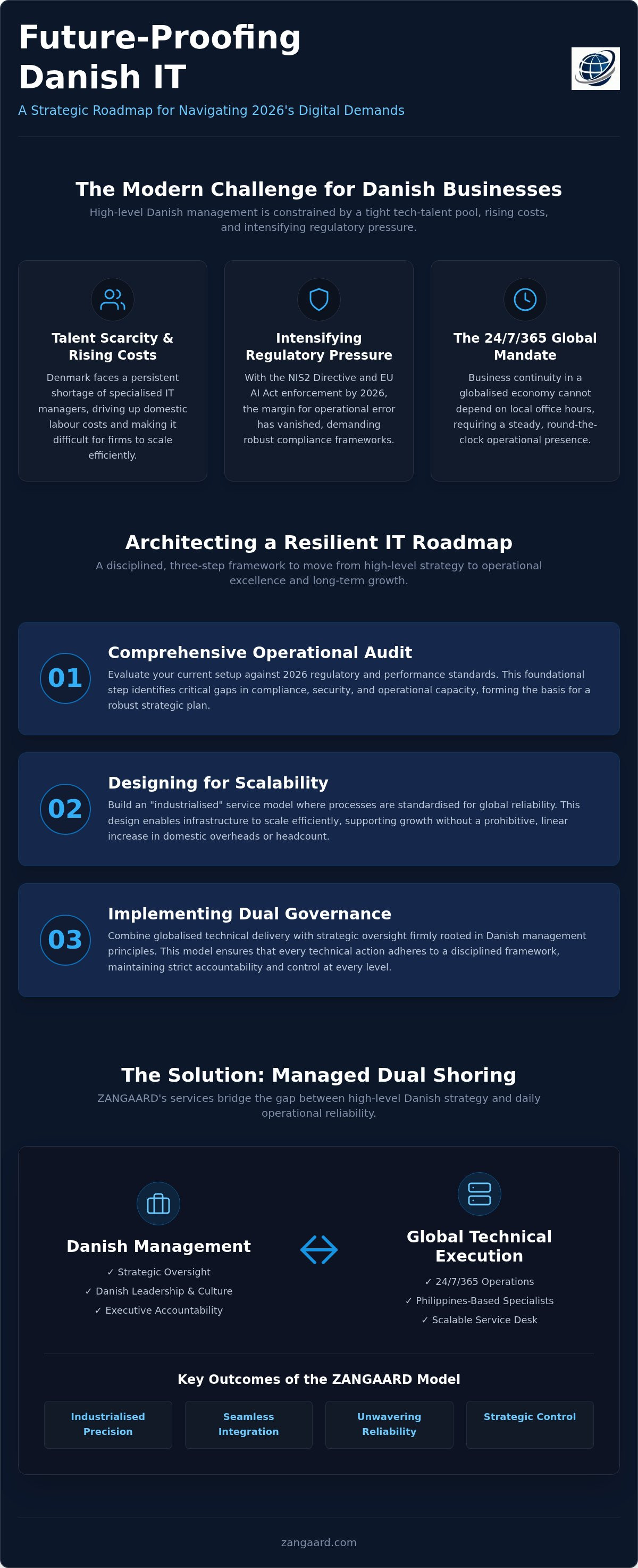Strategic IT planning for Danish businesses