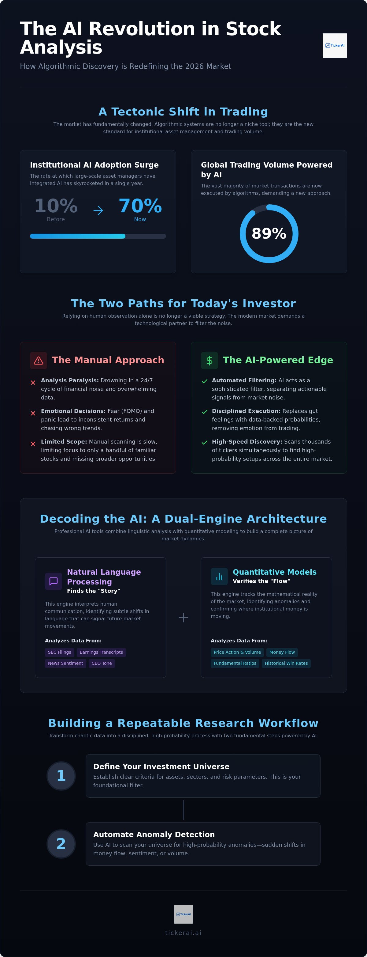 AI stock analysis tools