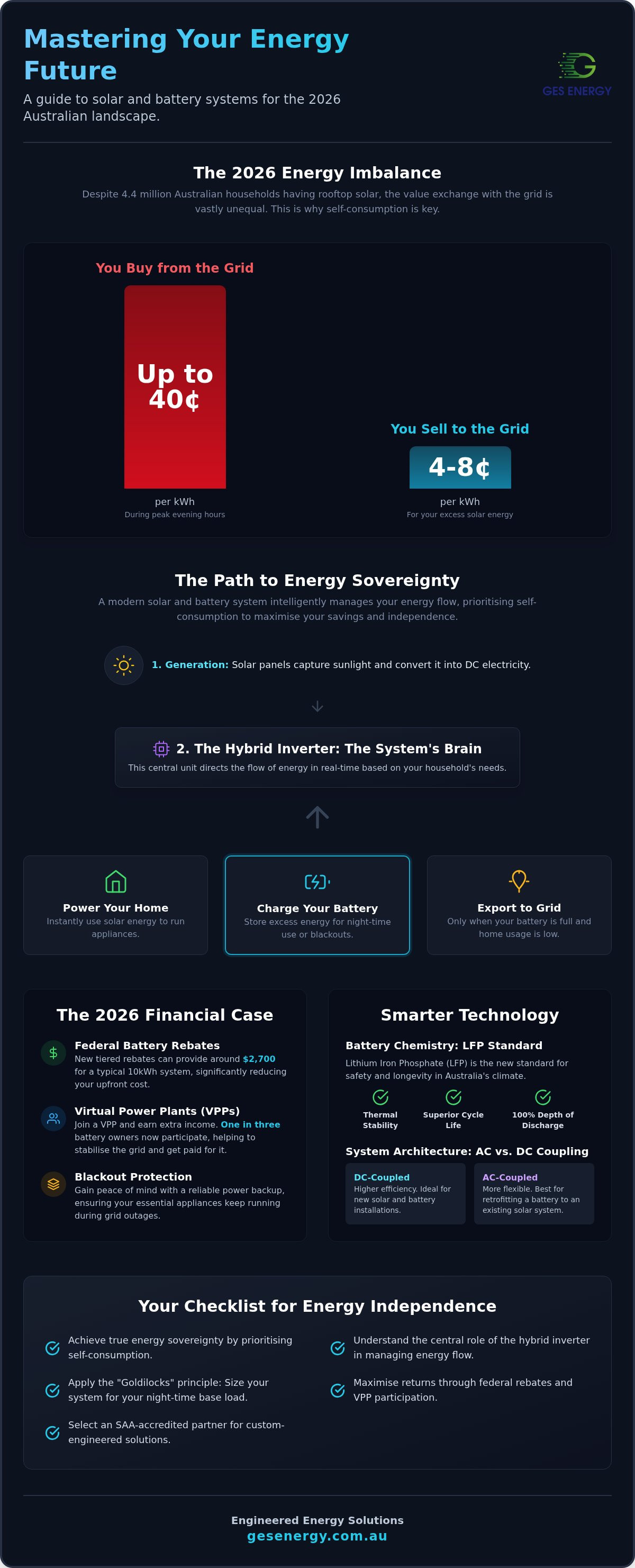 Solar and battery
