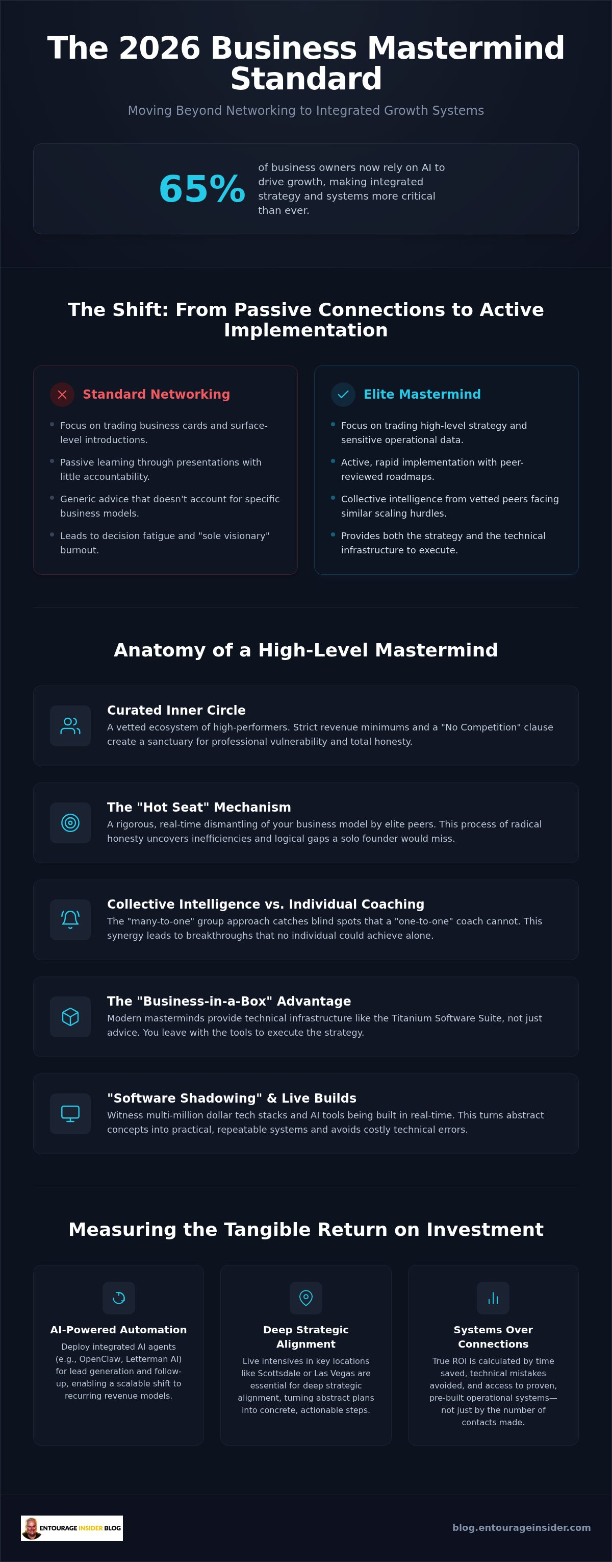 High-level business mastermind