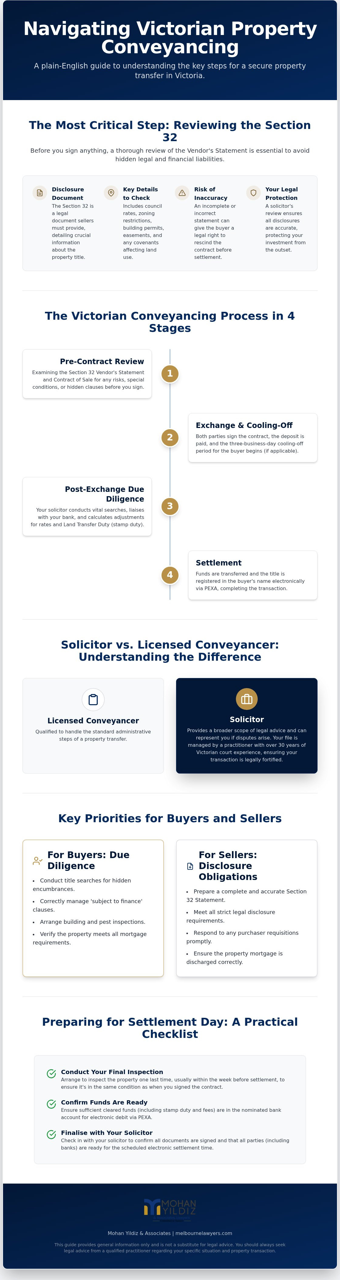 Property conveyancing