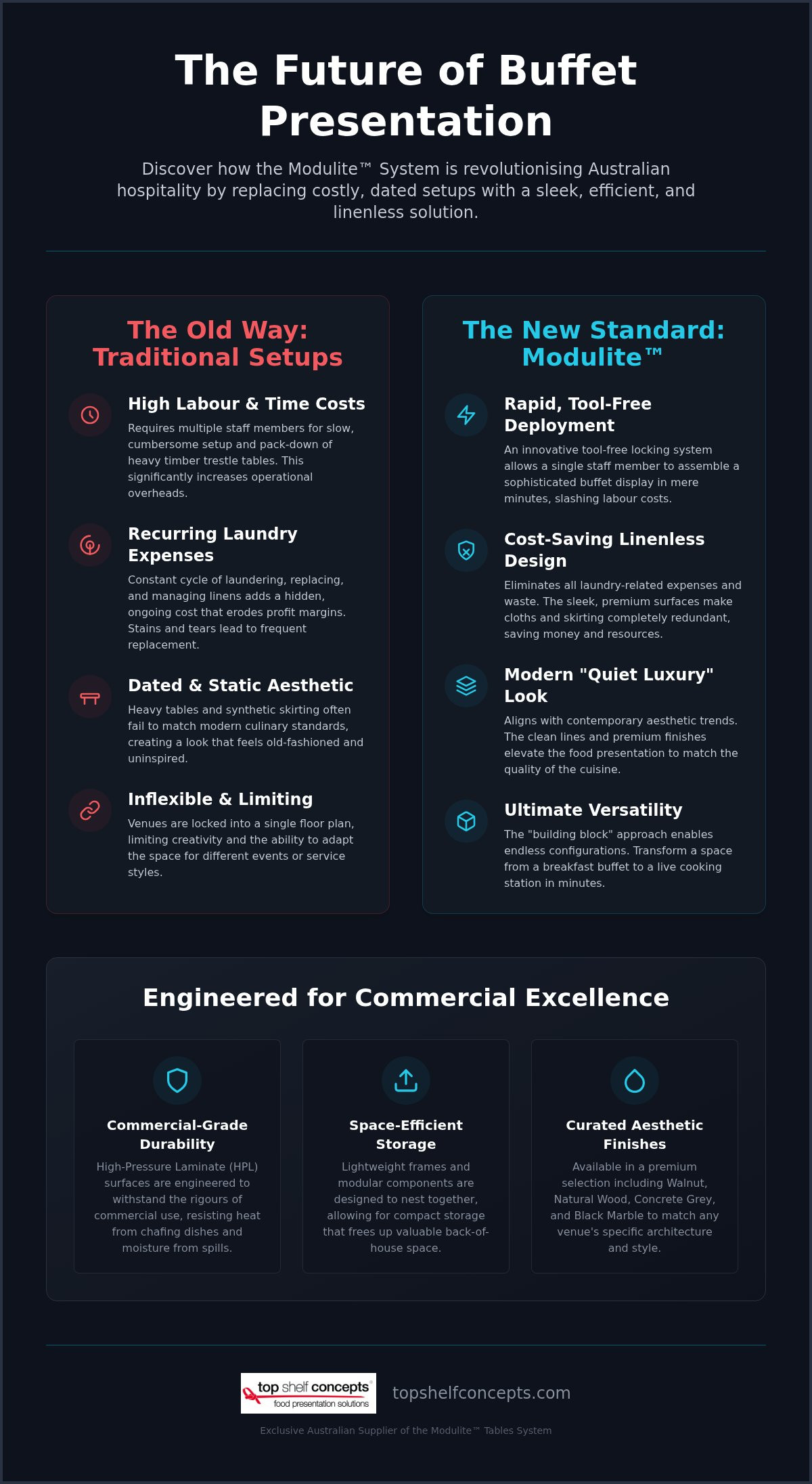 Modulite™ tables system