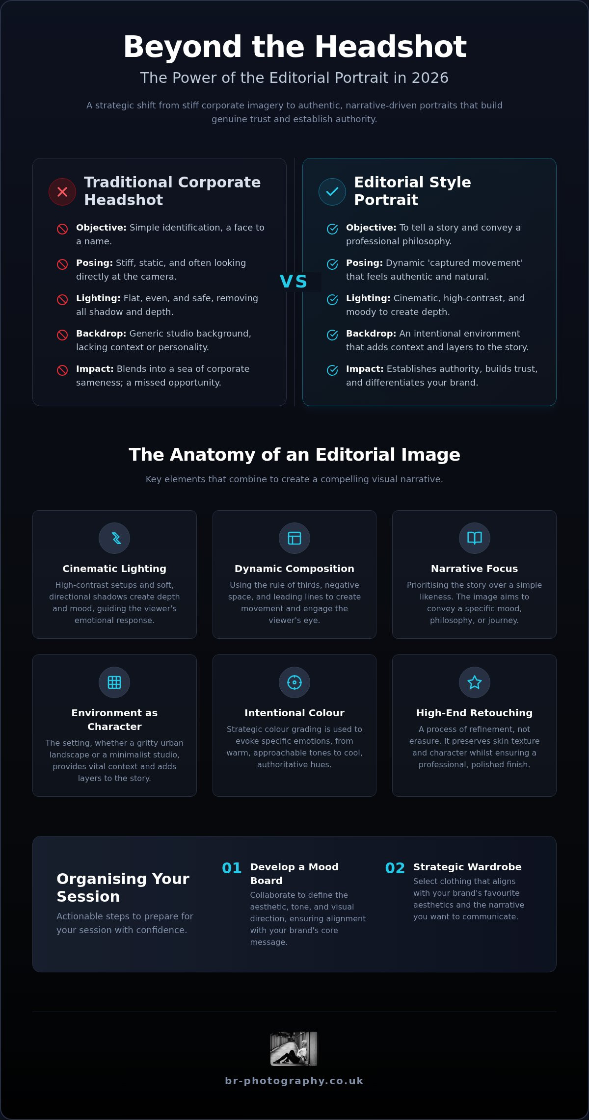 Editorial style portraits