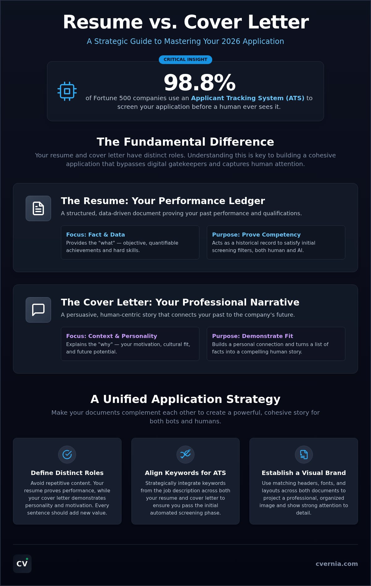 Cover letter vs resume