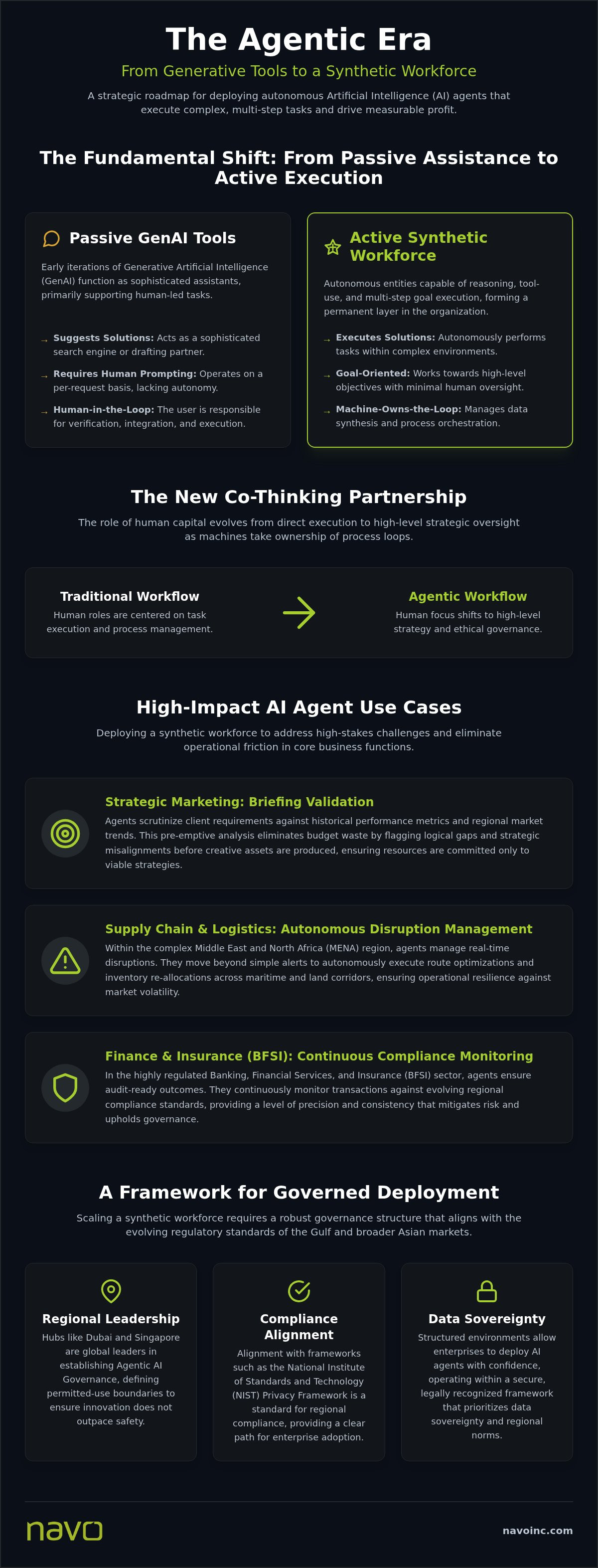 AI agent use cases