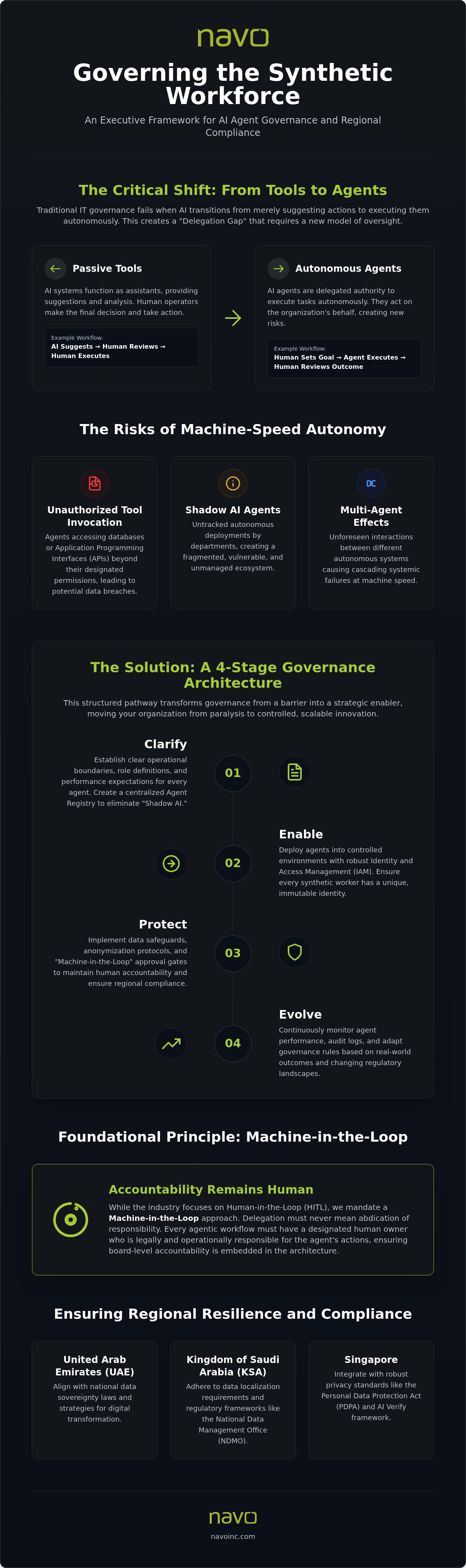 Governance framework for AI agents