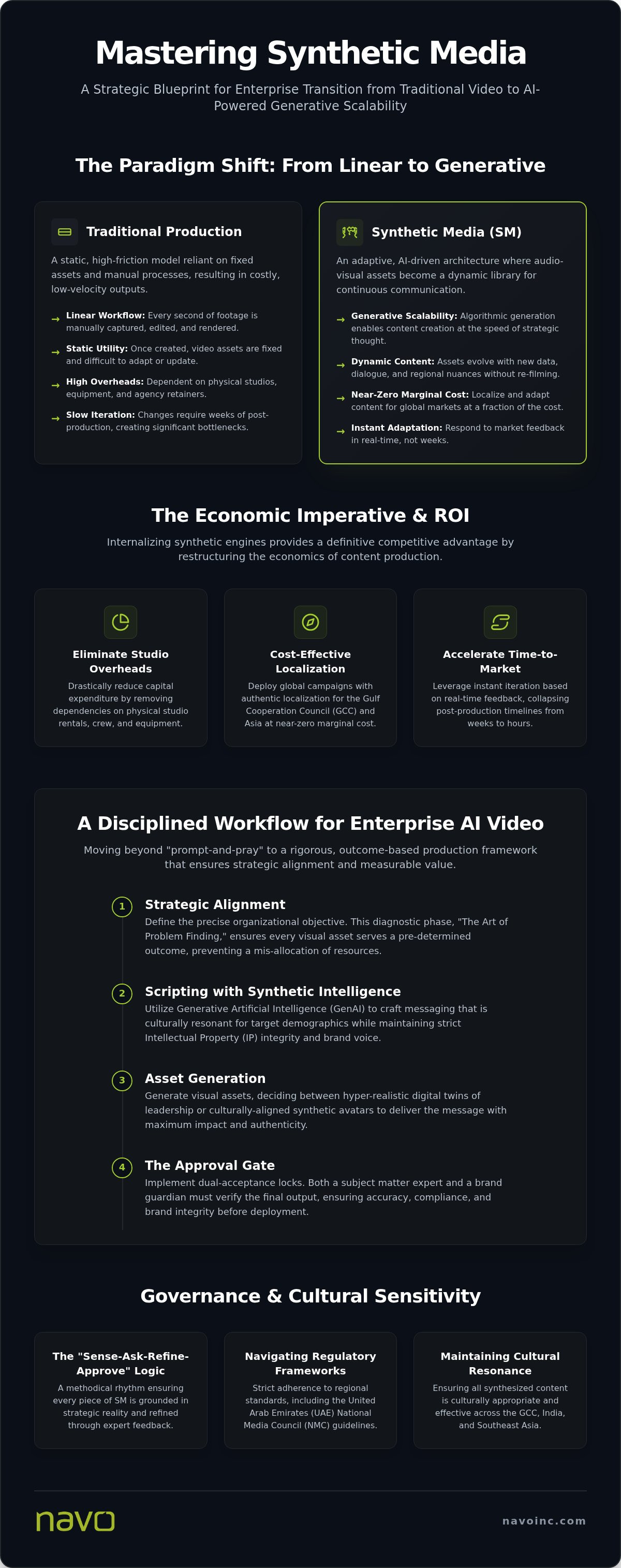 AI video production for business