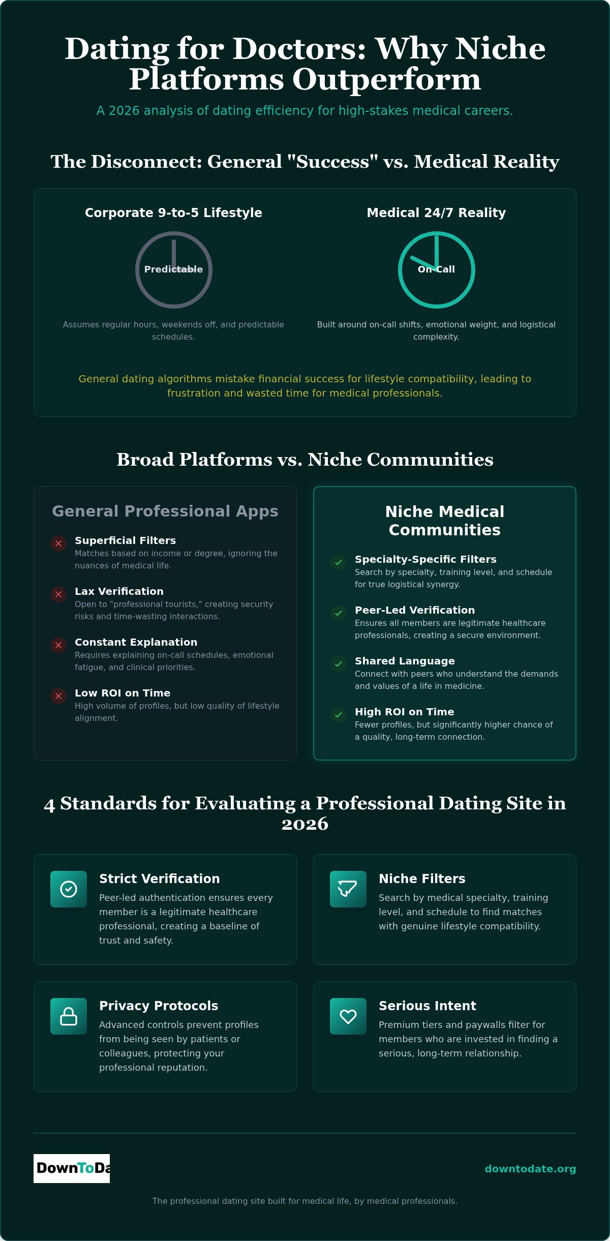 Professional dating site