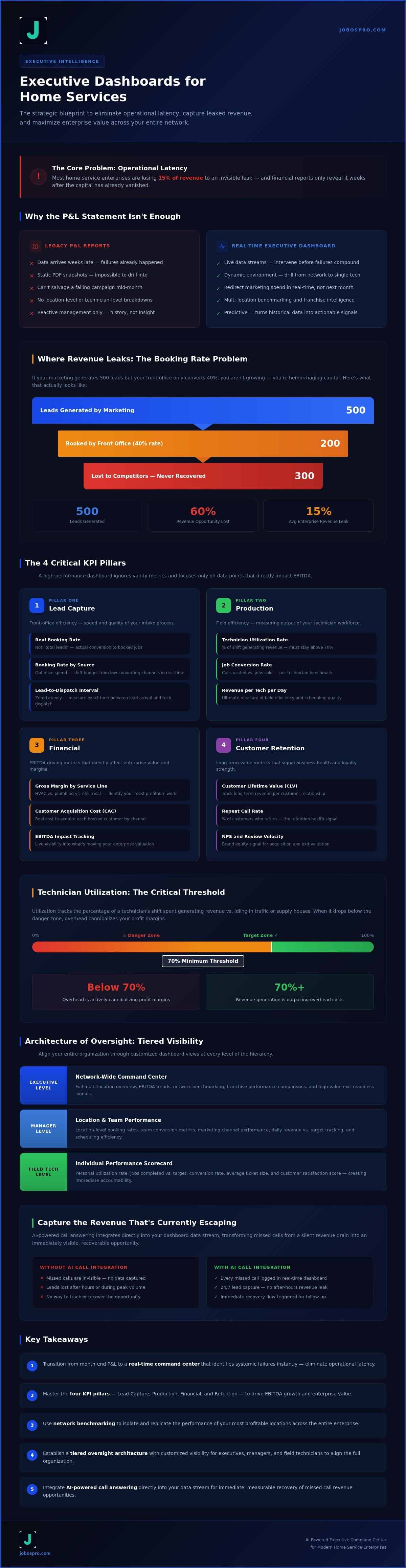 Executive dashboards for home services