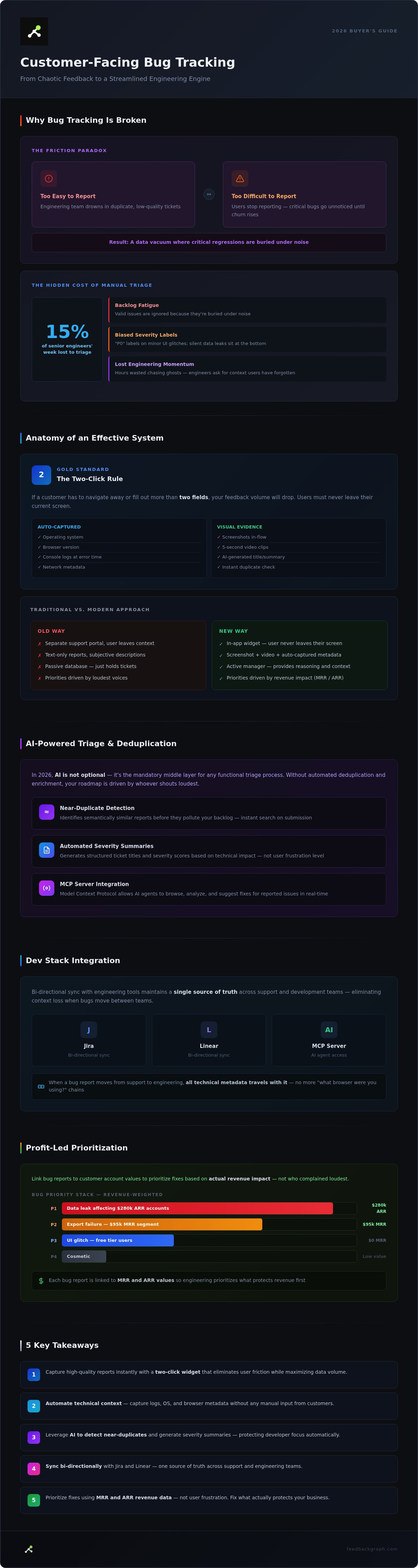 Customer-facing bug tracking