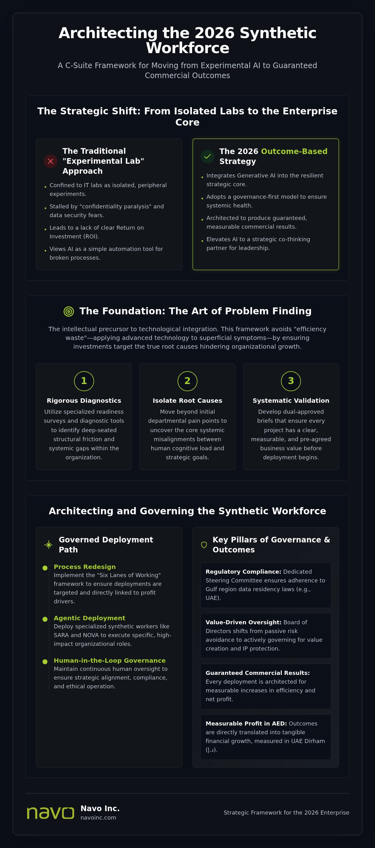 AI strategy for c-suite