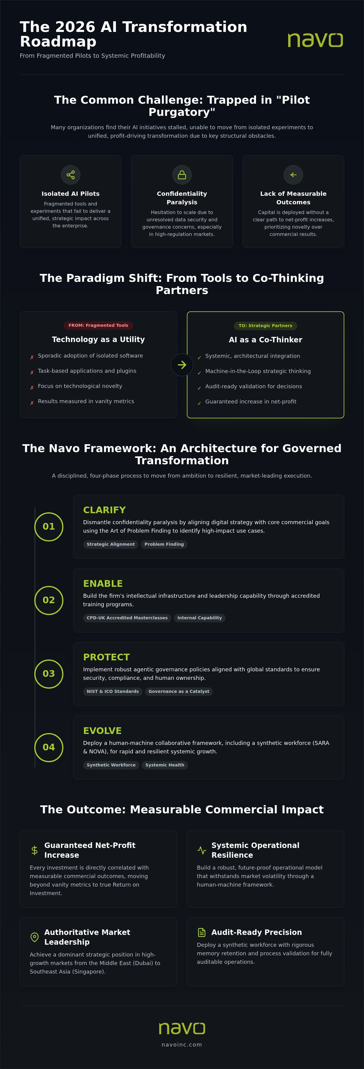 AI enabled business transformation