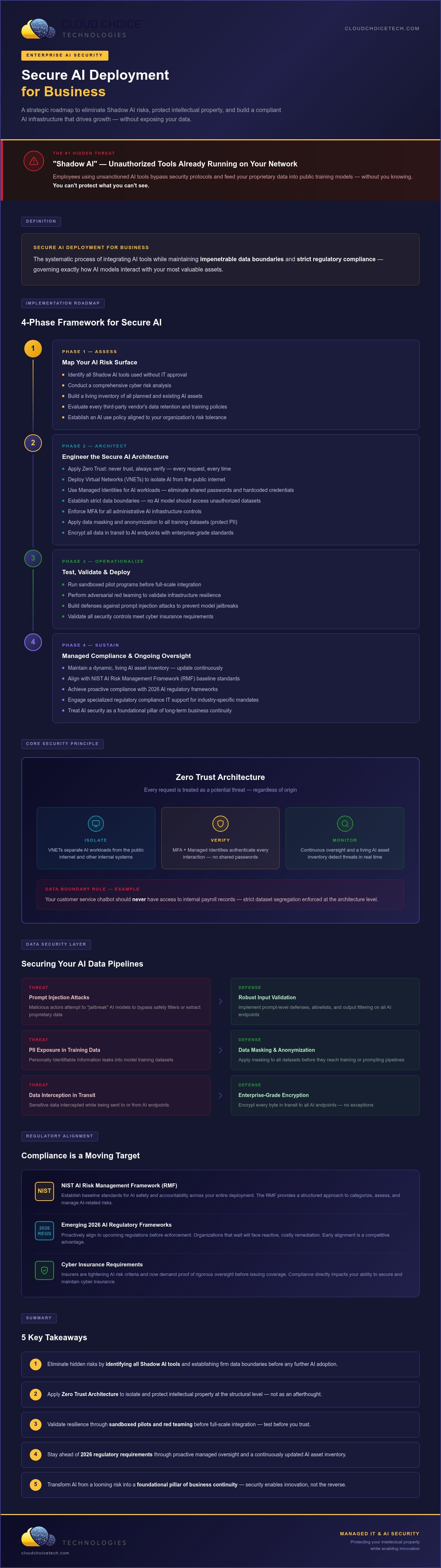 Secure AI deployment for business