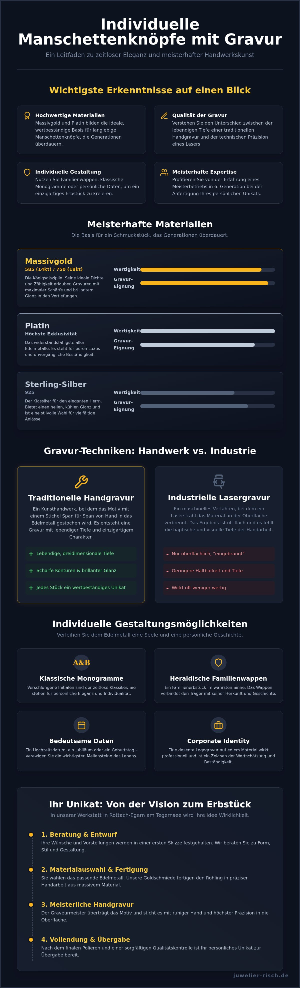 Manschettenknöpfe mit gravur anfertigen