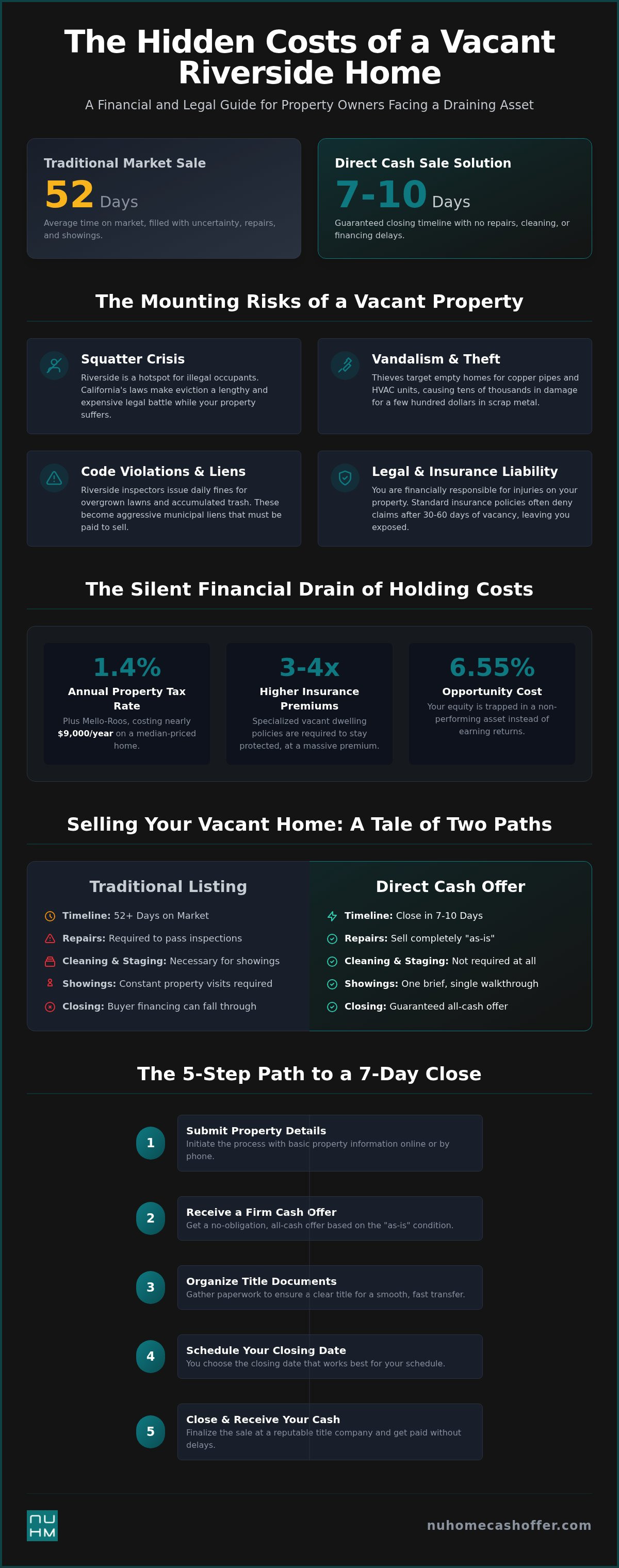 Sell vacant home fast Riverside