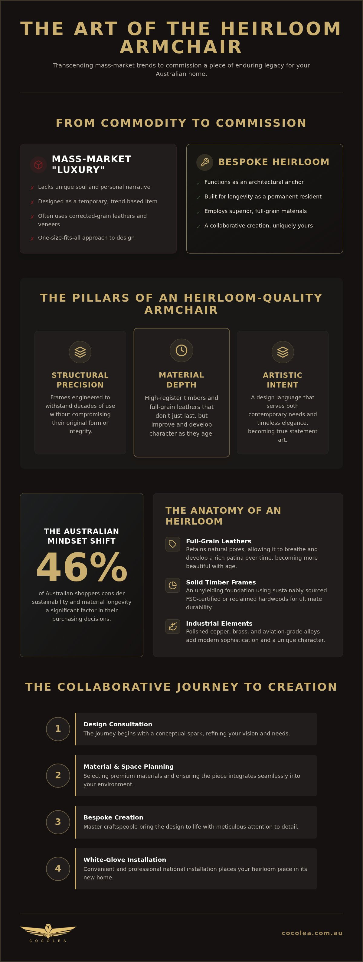 Luxury armchairs australia