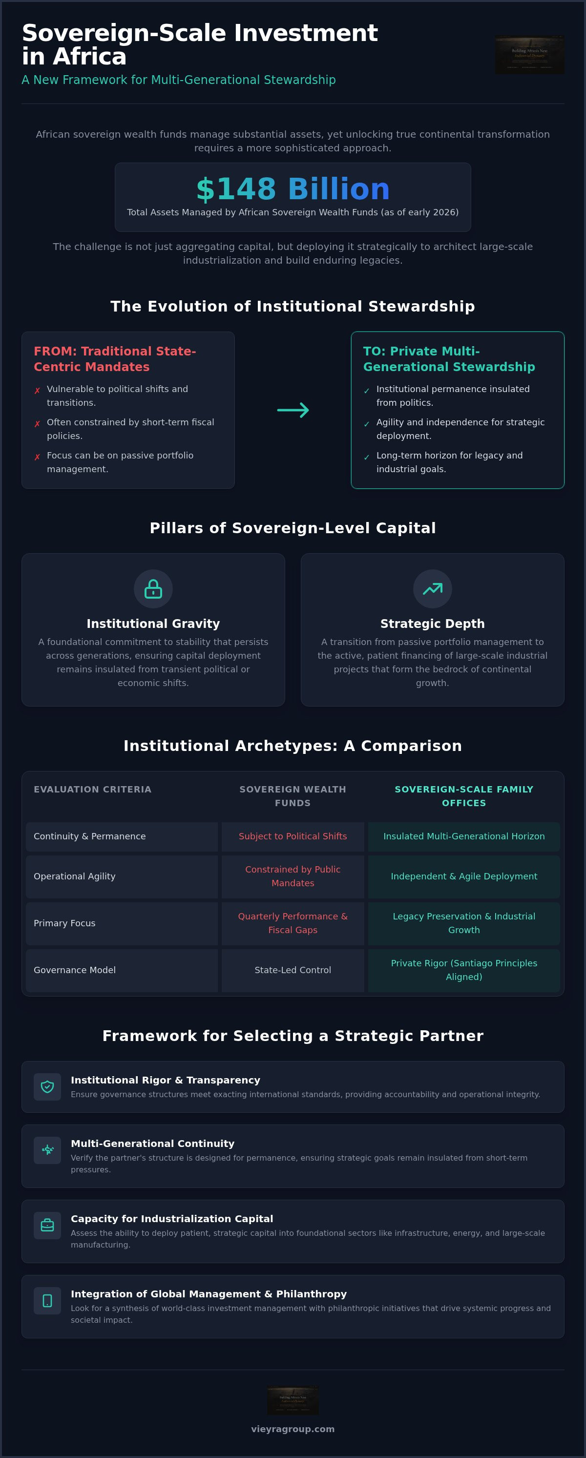 Sovereign-scale investment institutions Africa
