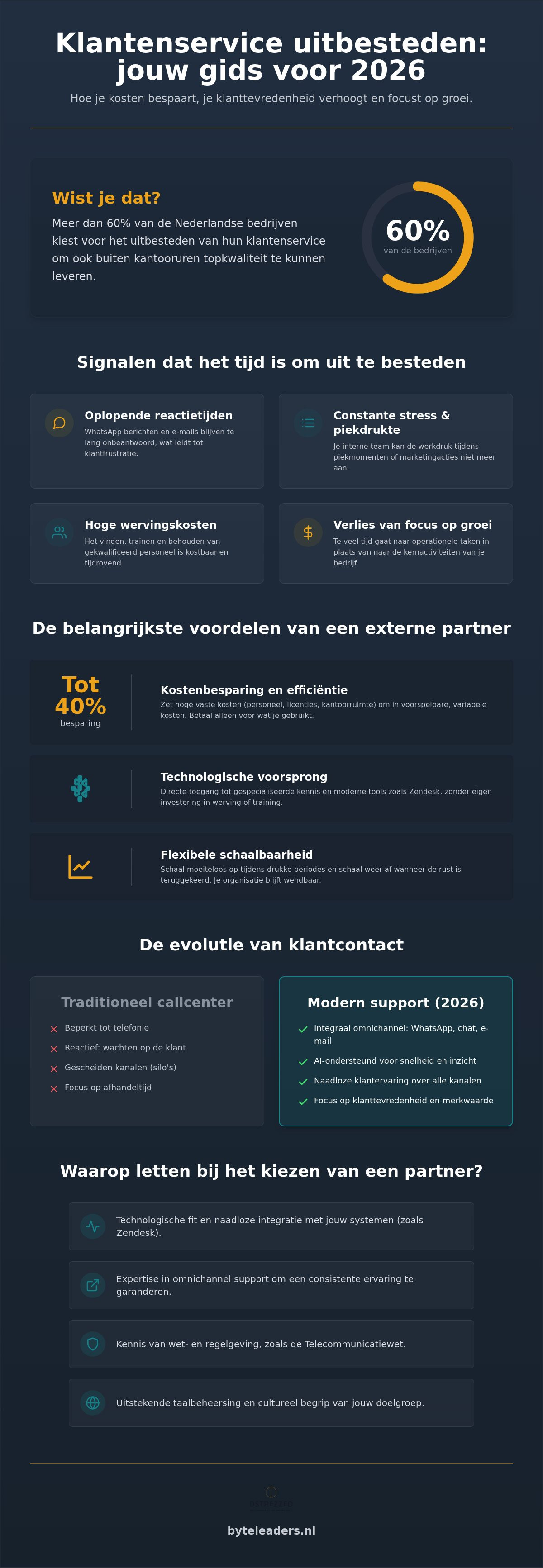 Klantenservice uitbesteden