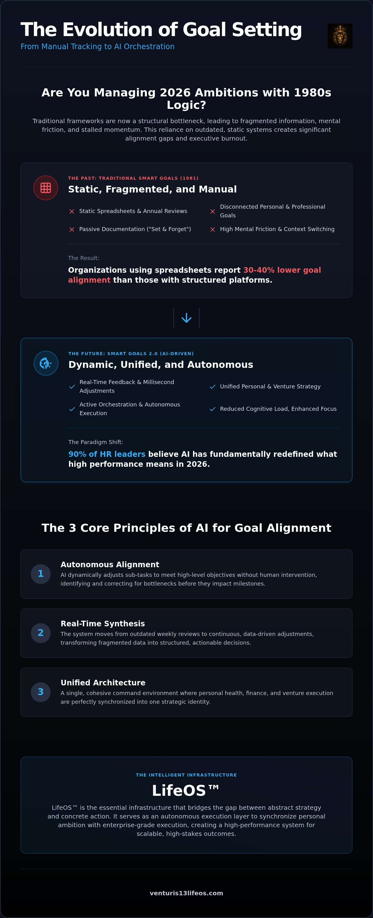 AI for goal alignment