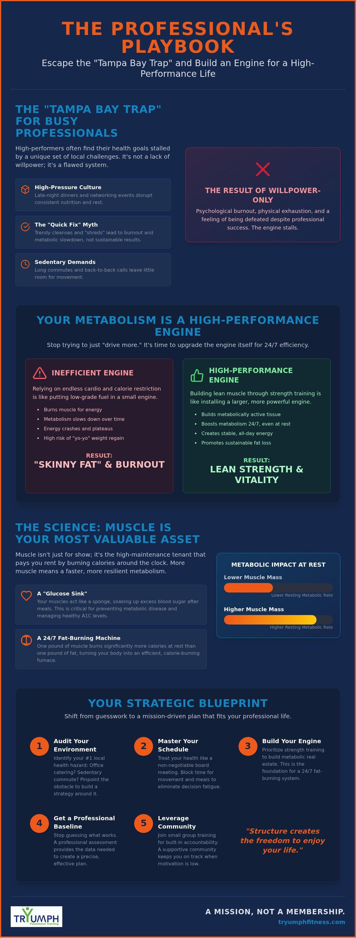 Weight loss coach St. Petersburg