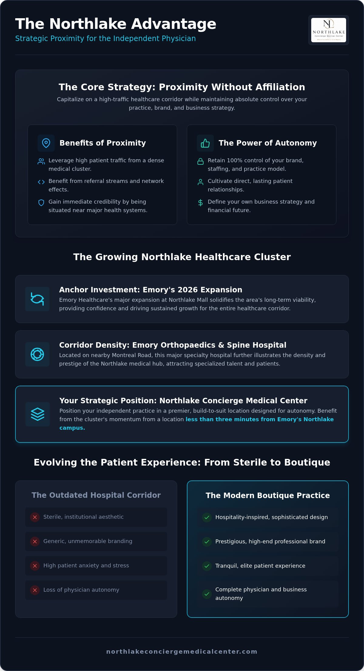 Medical office design for independent physicians
