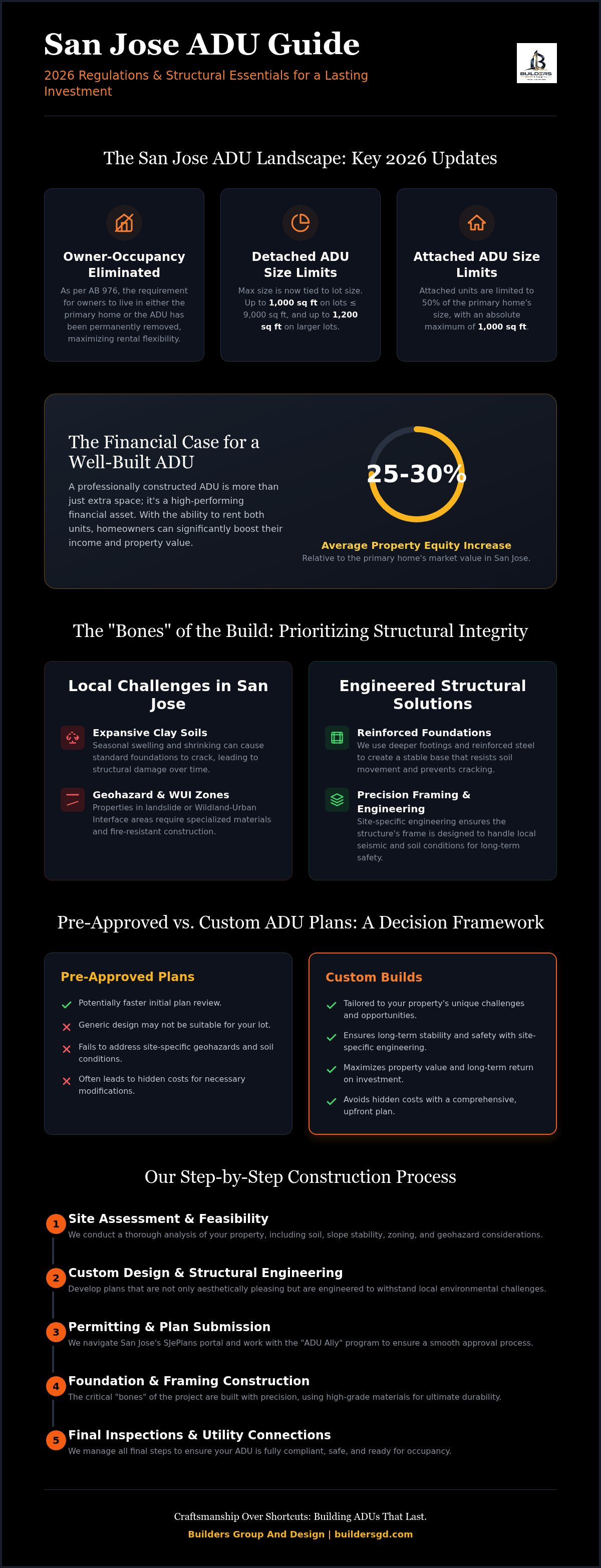 Adu builders san jose