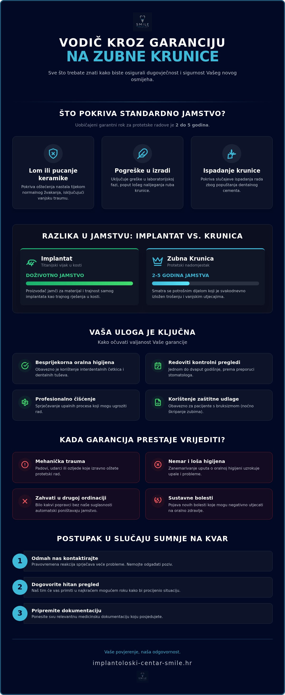 Garancija na zubne krunice što uključuje