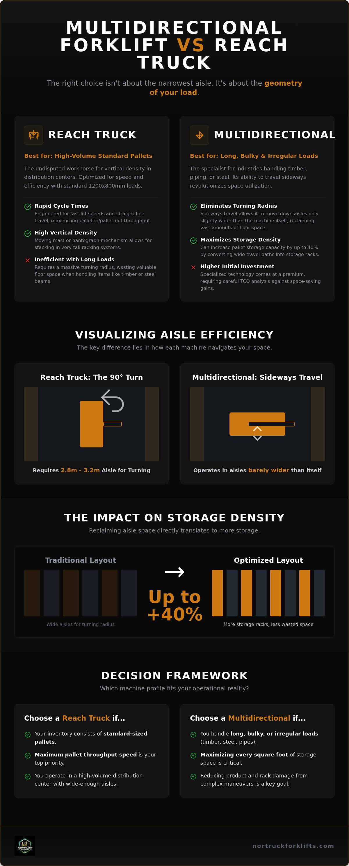 Multidirectional forklift vs reach truck