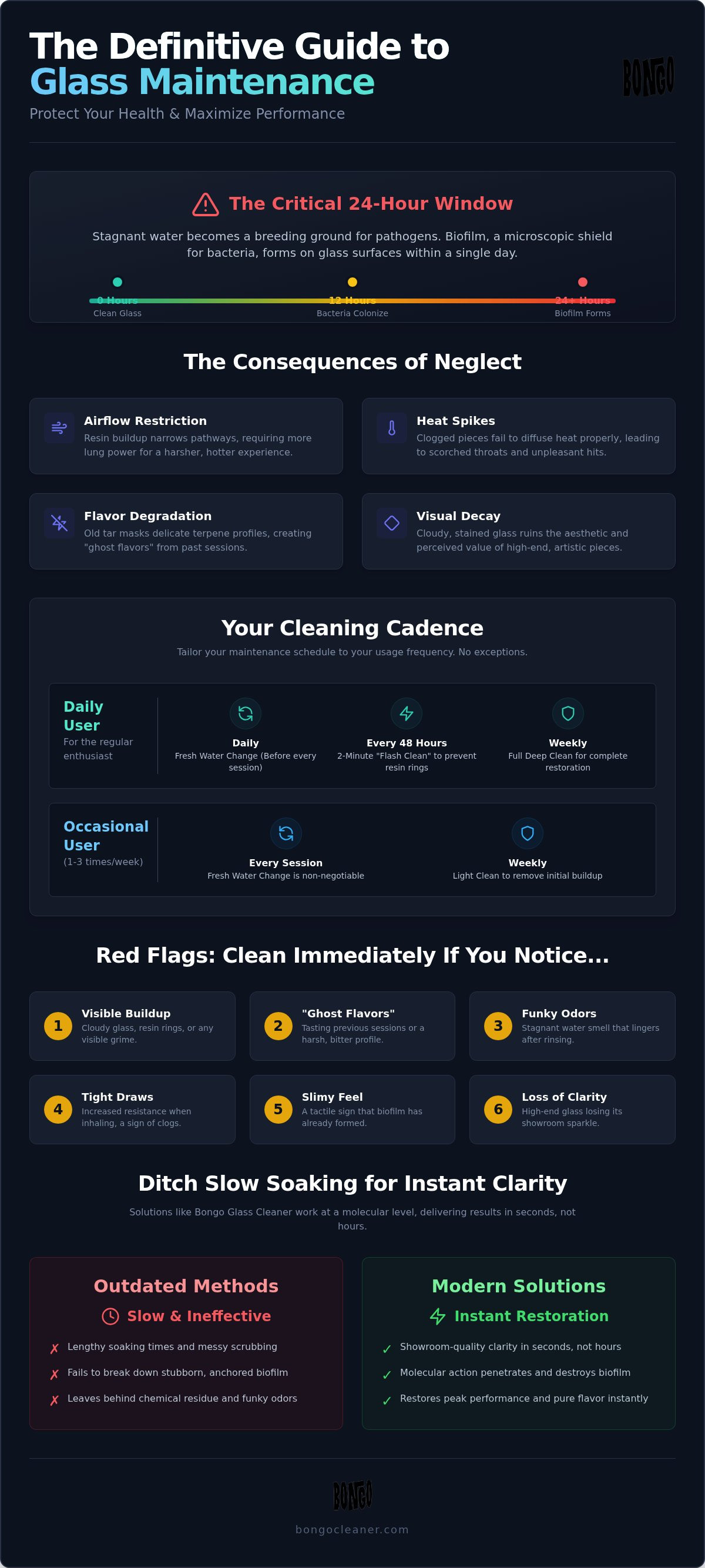 How often to clean bong