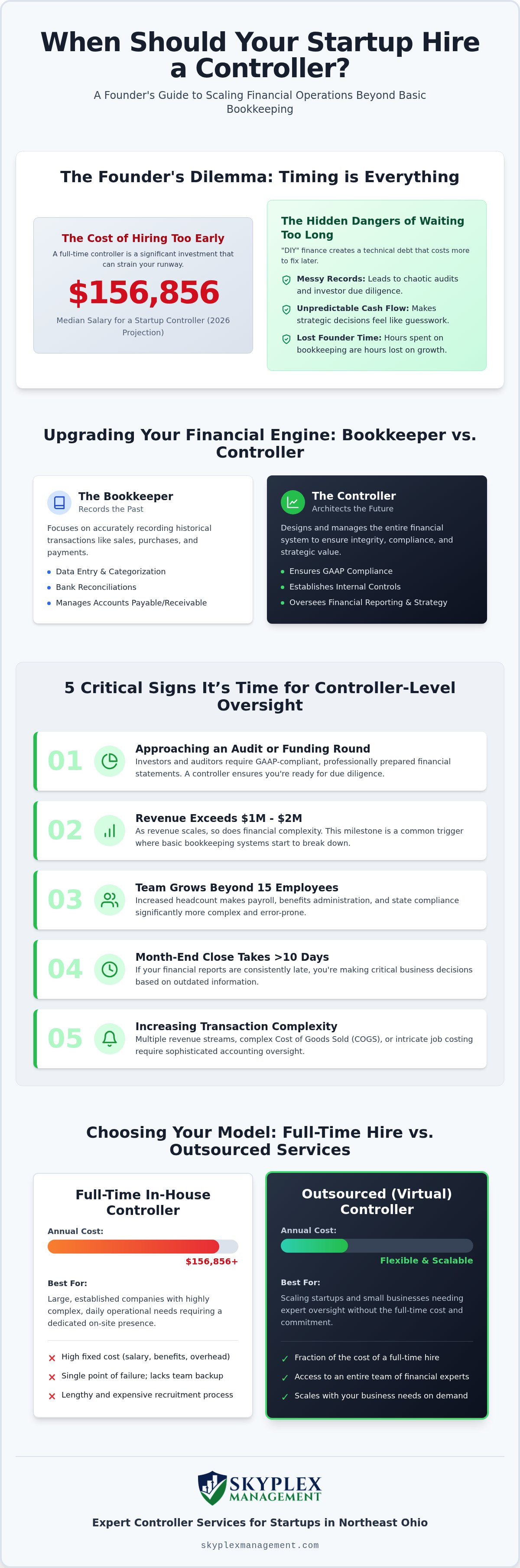 When to hire a controller for a startup