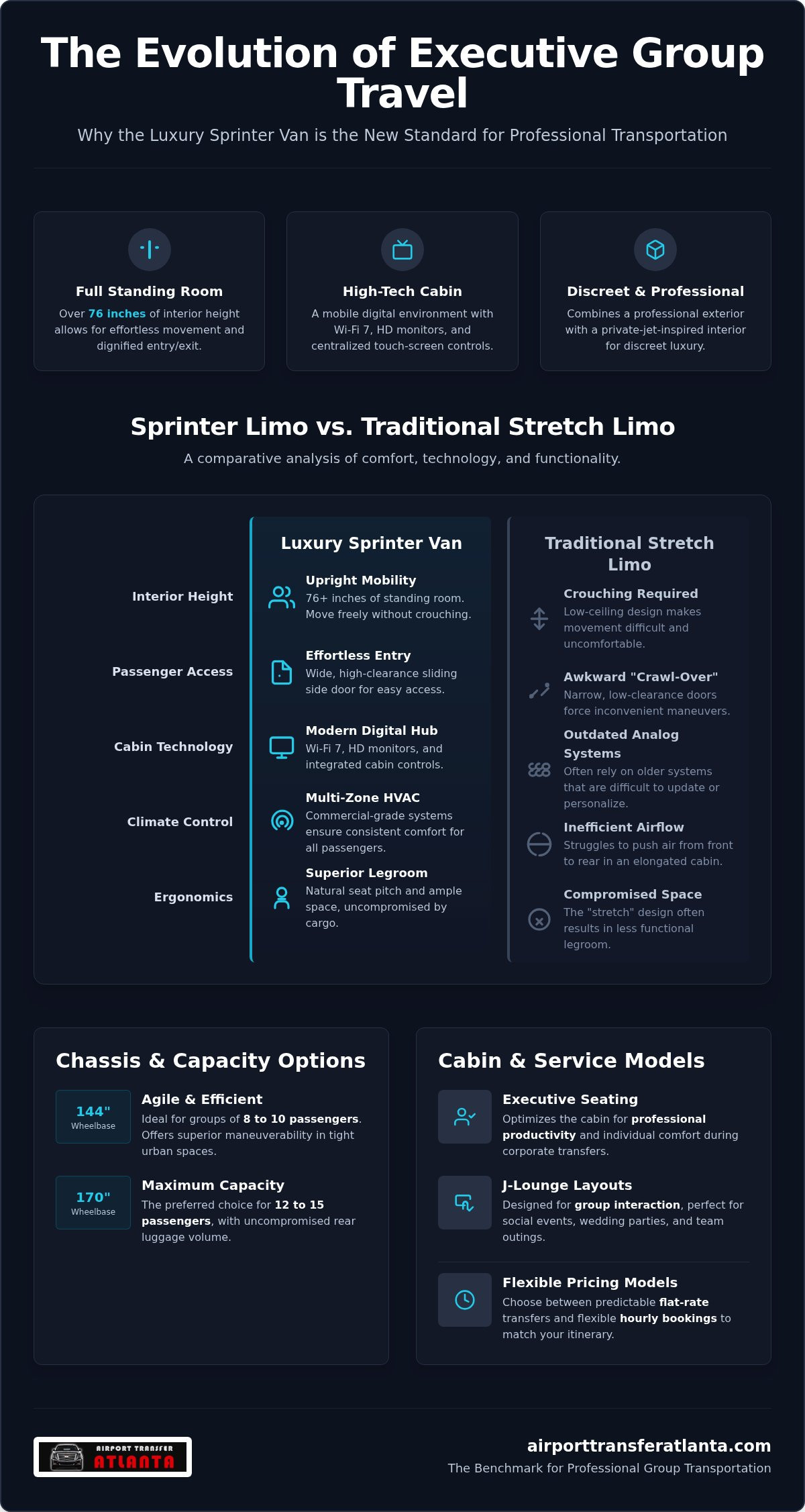 Atlanta sprinter van service cost