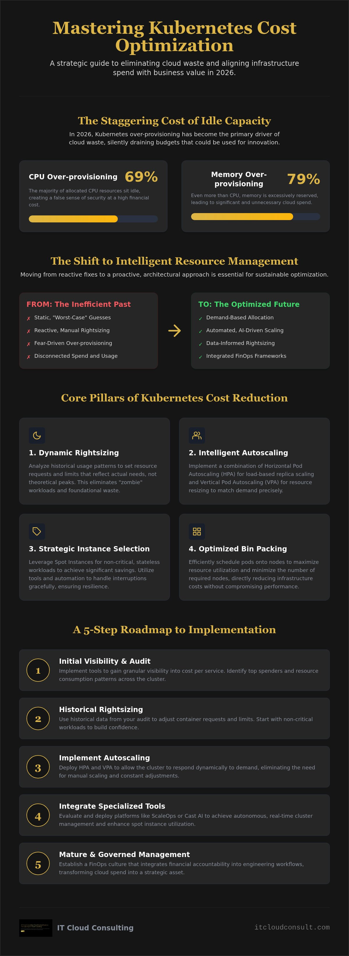 Kubernetes cost optimization