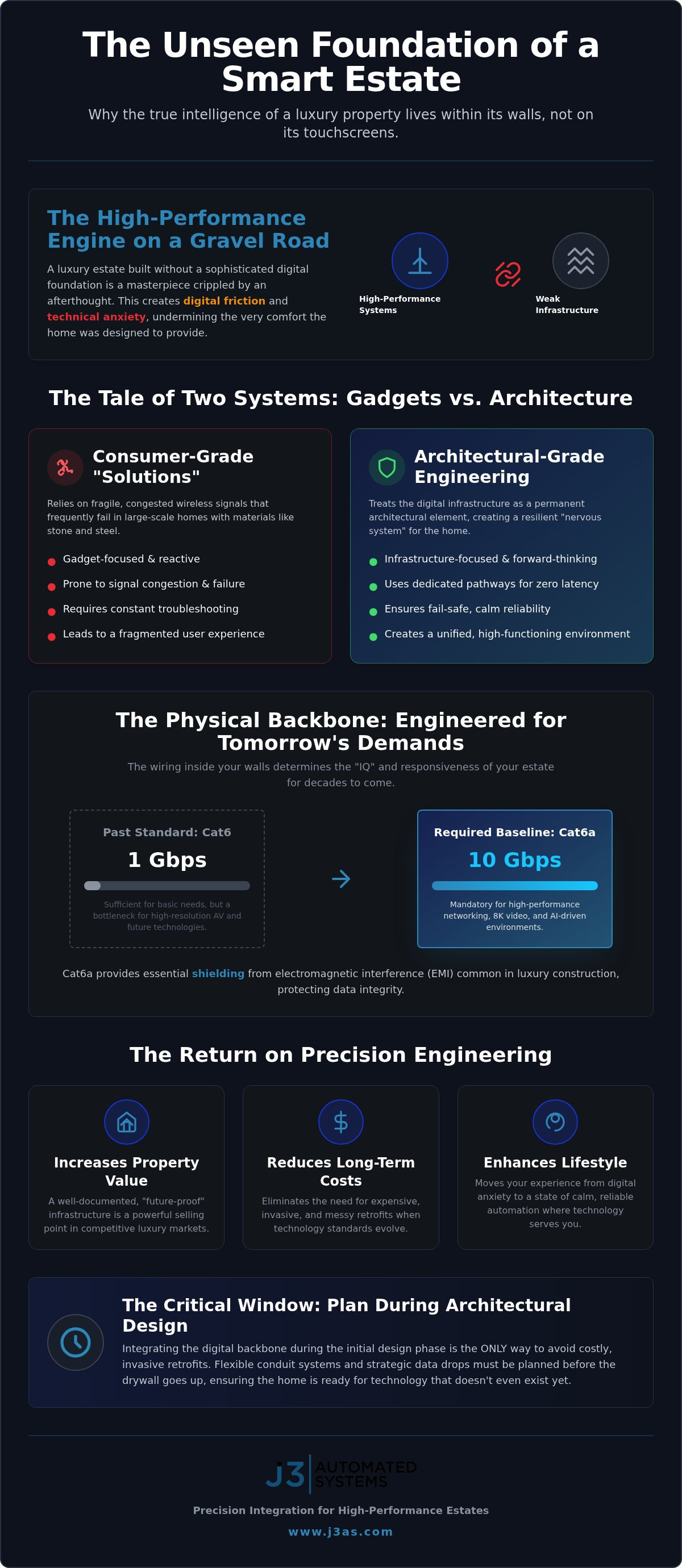 Smart home infrastructure design