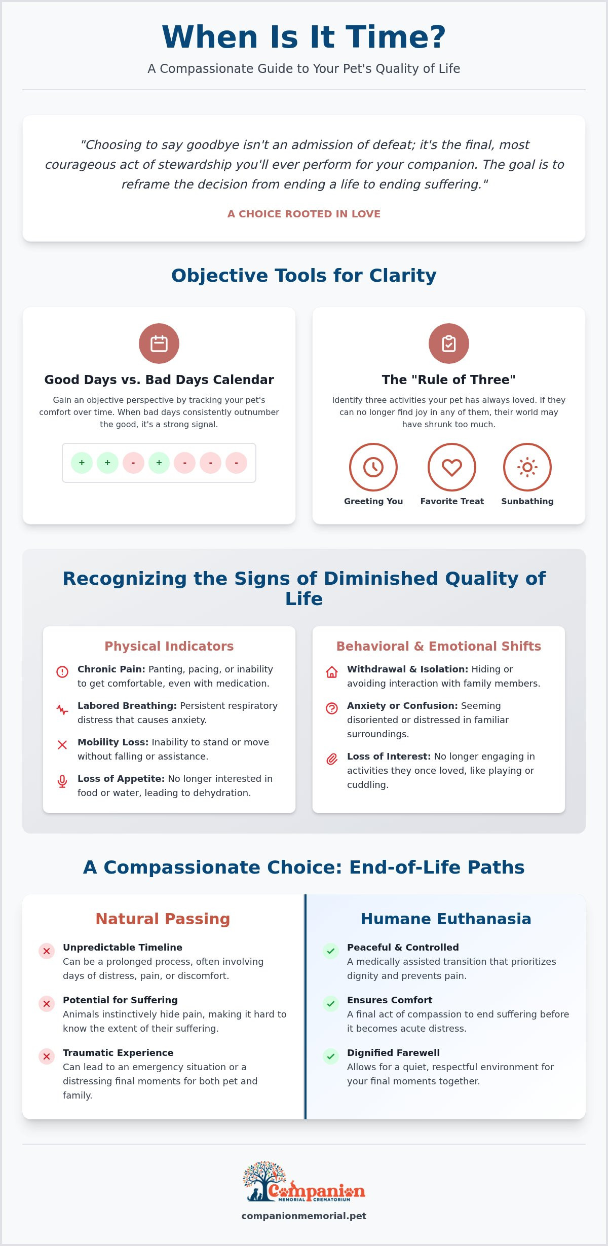 When is it time for pet euthanasia