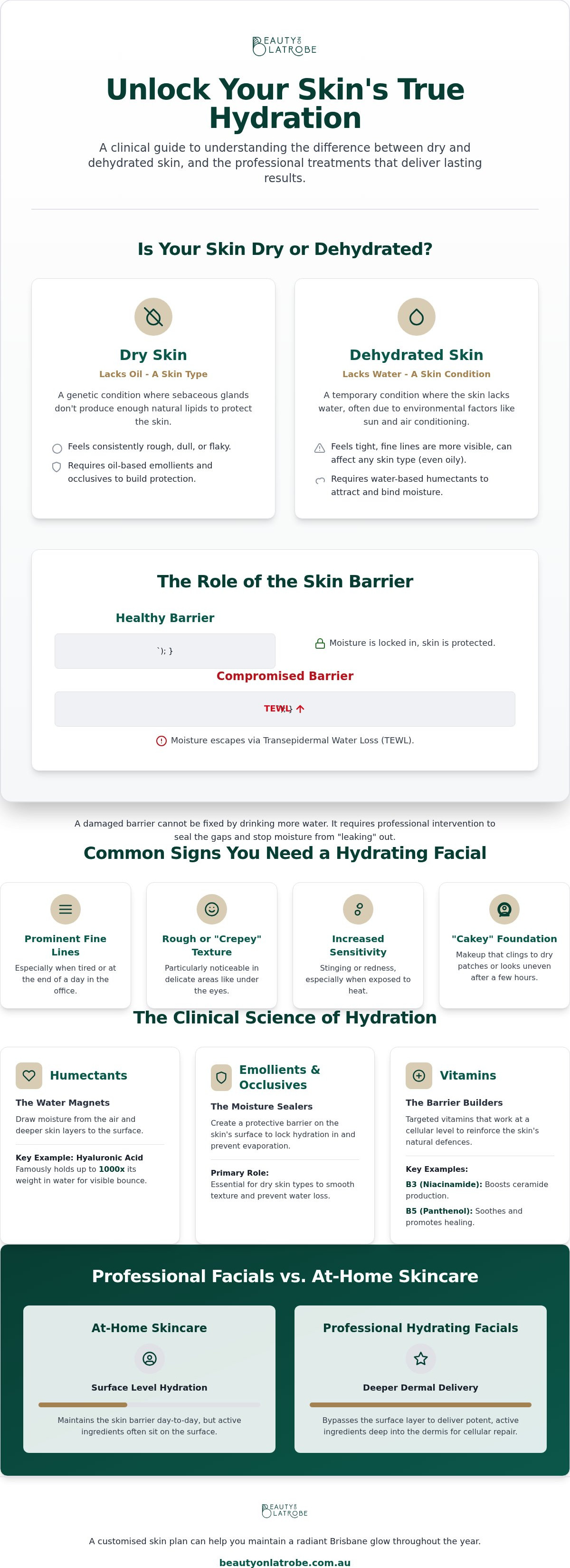 Hydrating facial for dry skin