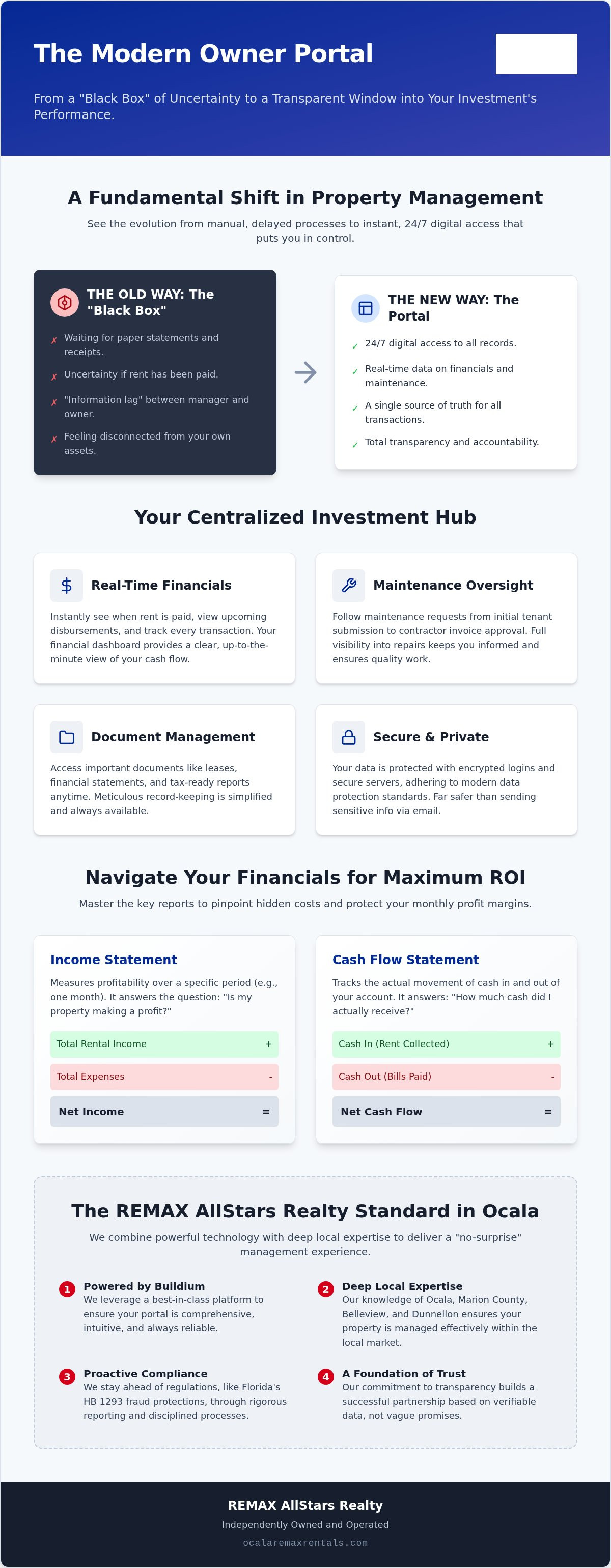 Owner portal property management