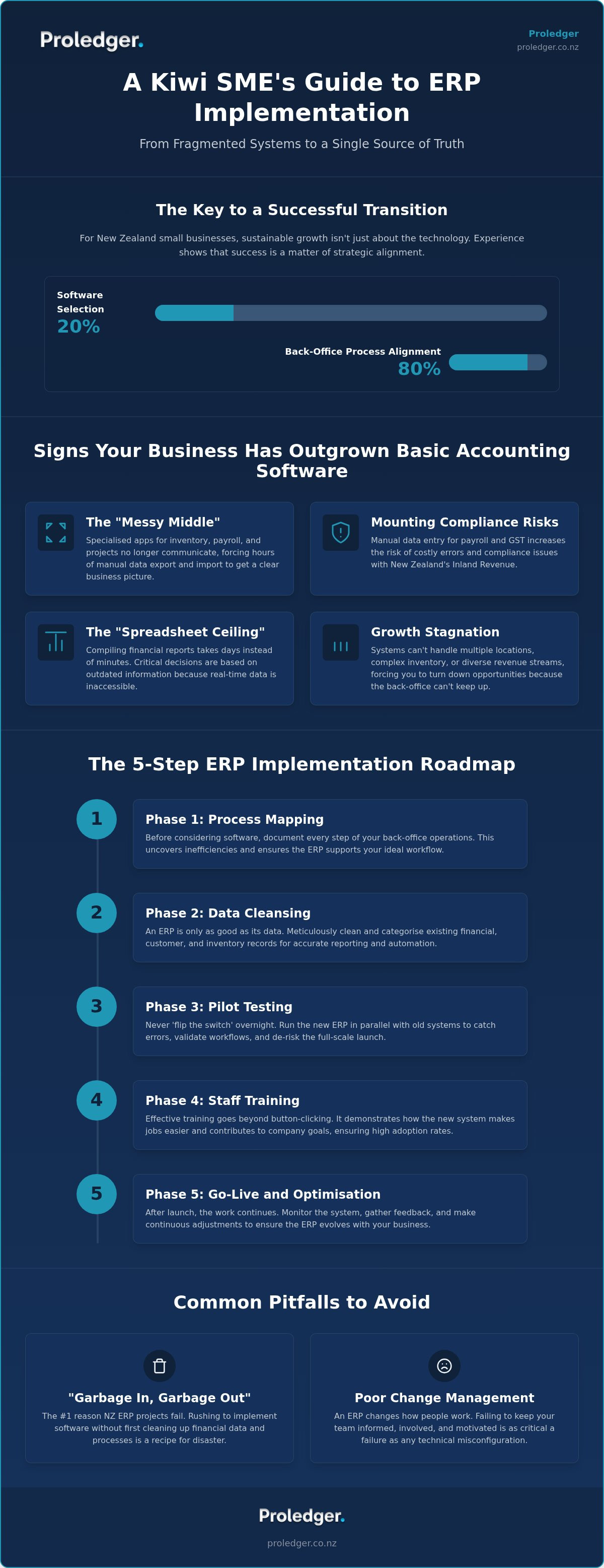 ERP implementation small business NZ