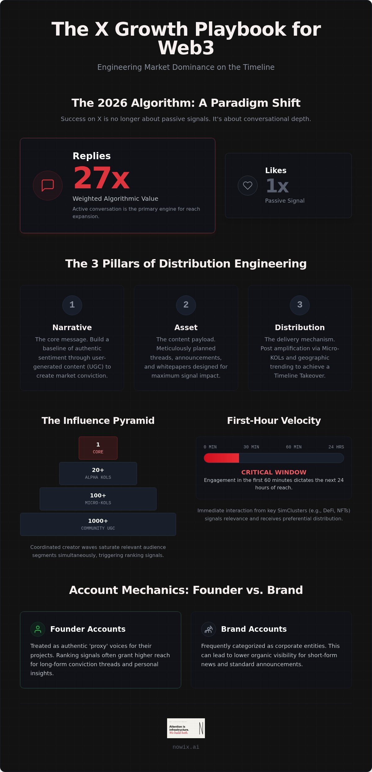 X growth strategy for web3