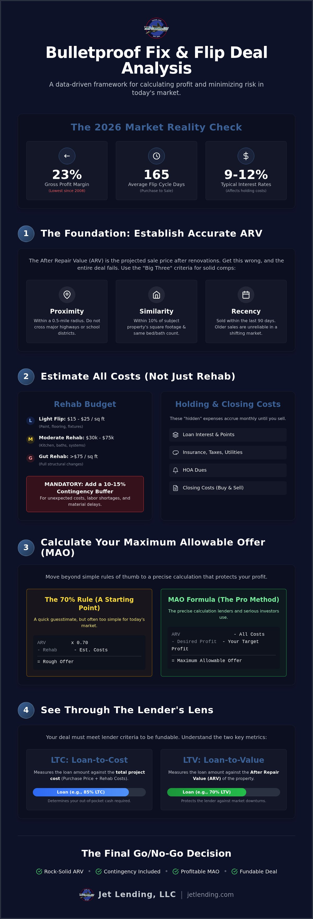 How to analyze a fix and flip deal