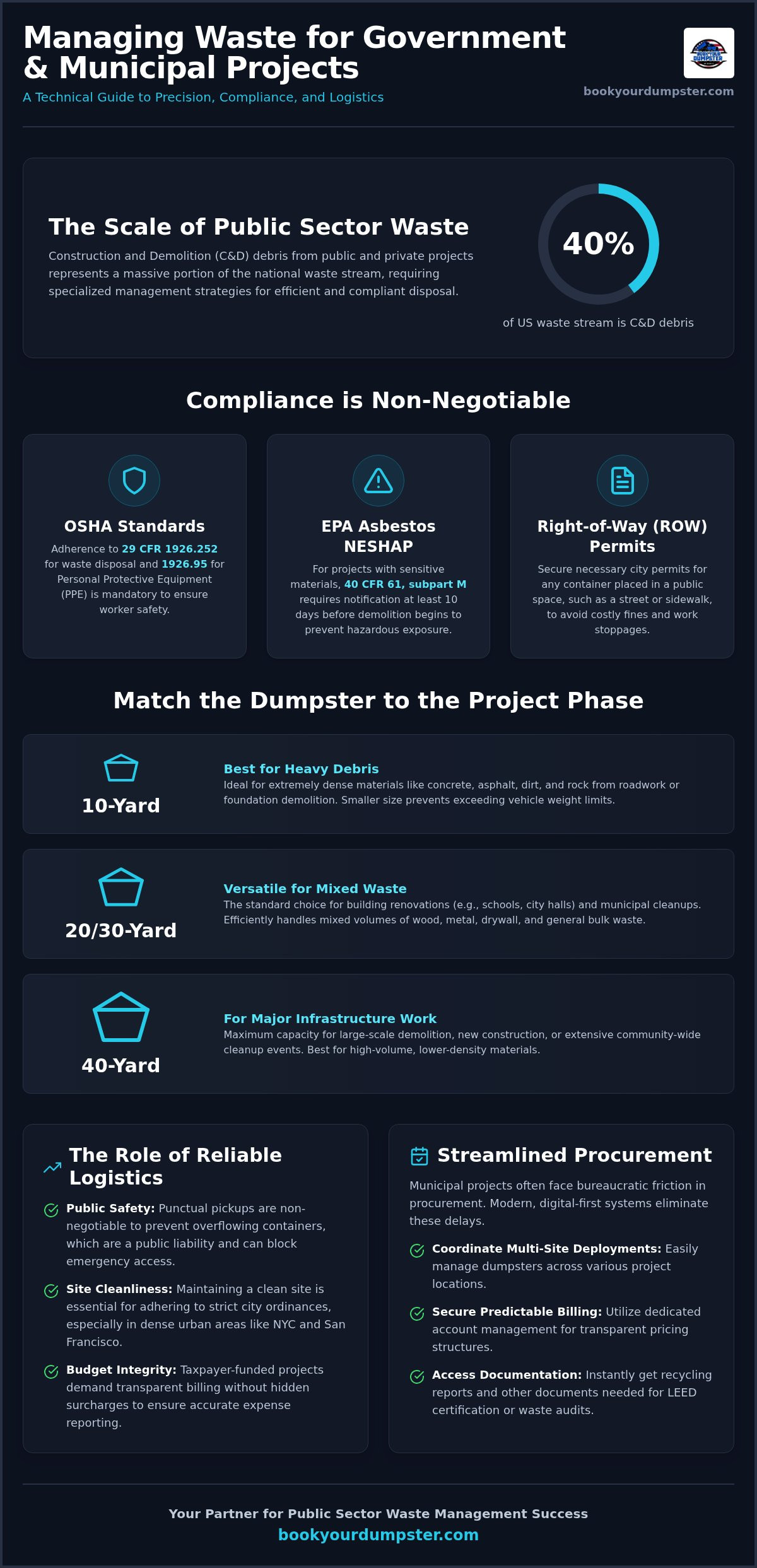 Dumpster rental for government and municipal projects
