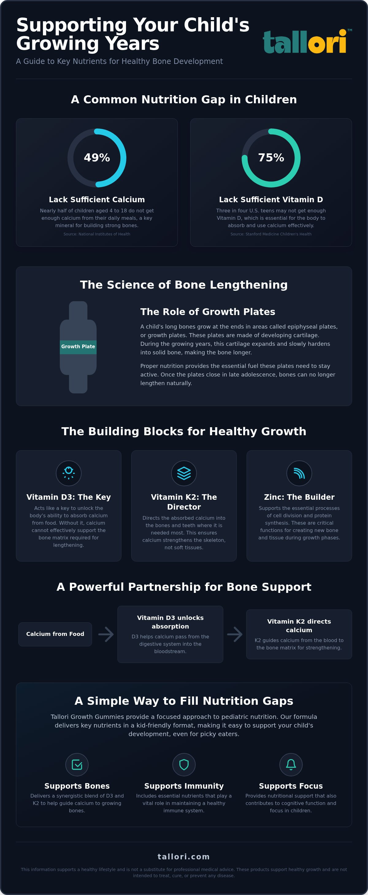 Vitamins for bone lengthening